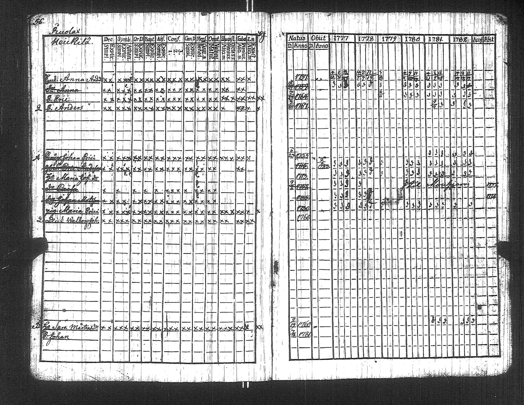 [ ../kirjat/Kirkonkirjat/suoniemi/rippikirja_1777-1782_jk977/kuvat/61.jpg ]