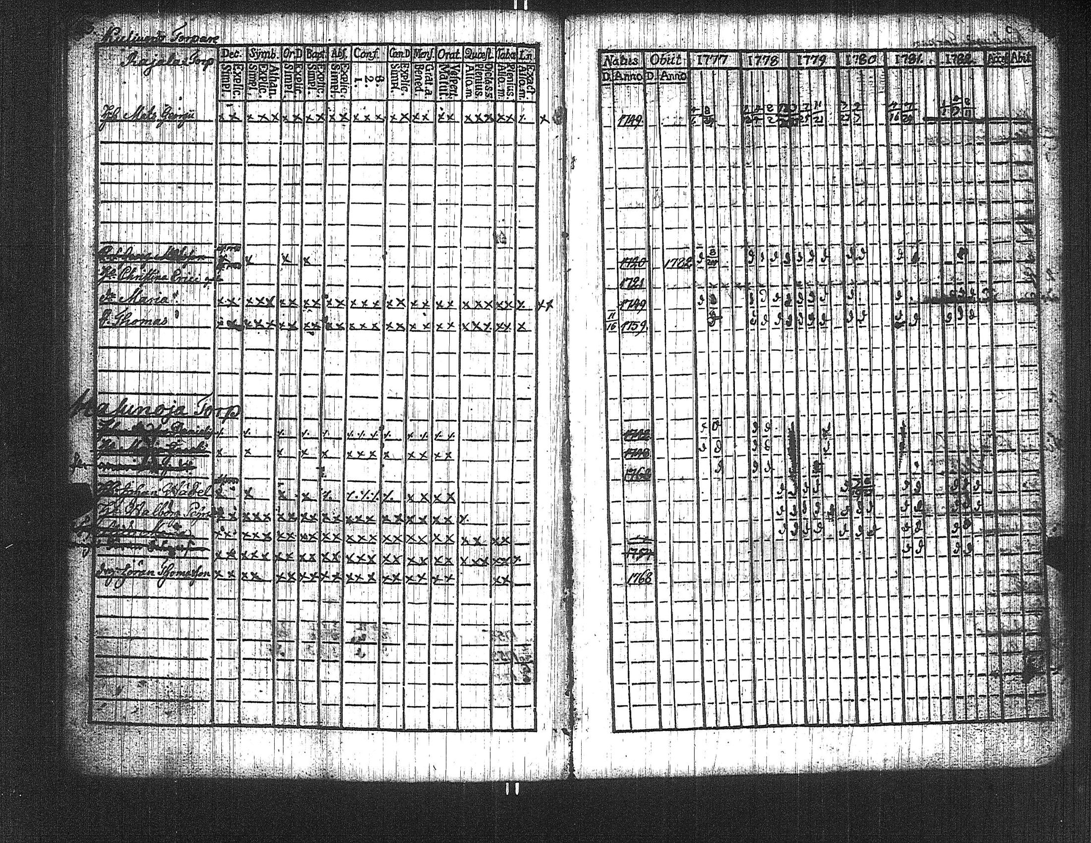 [ ../kirjat/Kirkonkirjat/suoniemi/rippikirja_1777-1782_jk977/kuvat/68.jpg ]