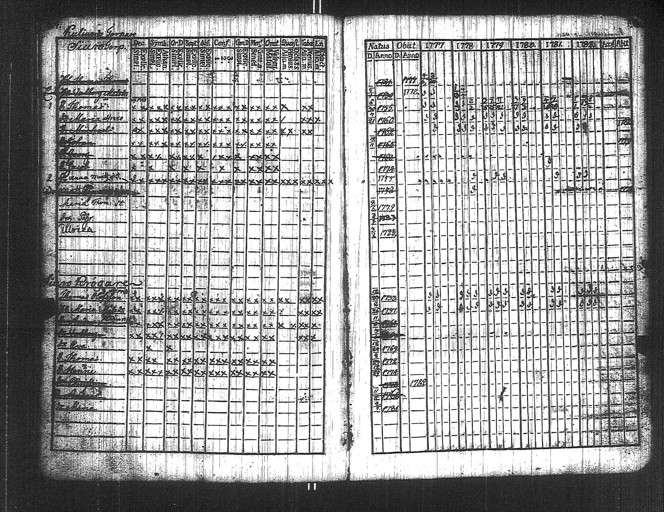 [ ../kirjat/Kirkonkirjat/suoniemi/rippikirja_1777-1782_jk977/kuvat/69.jpg ]