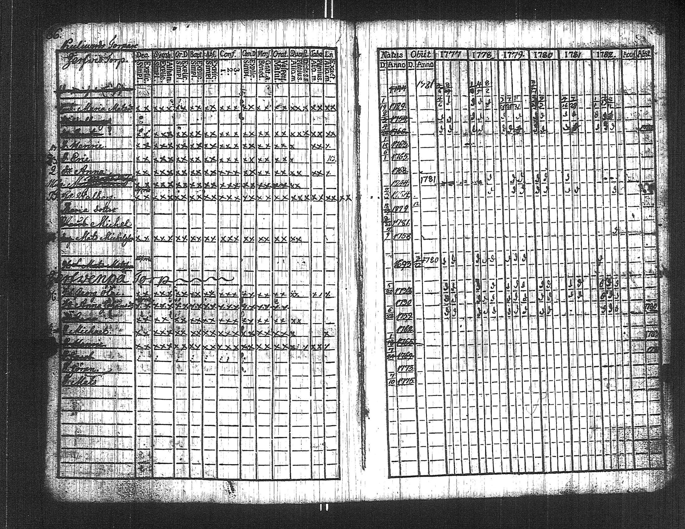 [ ../kirjat/Kirkonkirjat/suoniemi/rippikirja_1777-1782_jk977/kuvat/71.jpg ]
