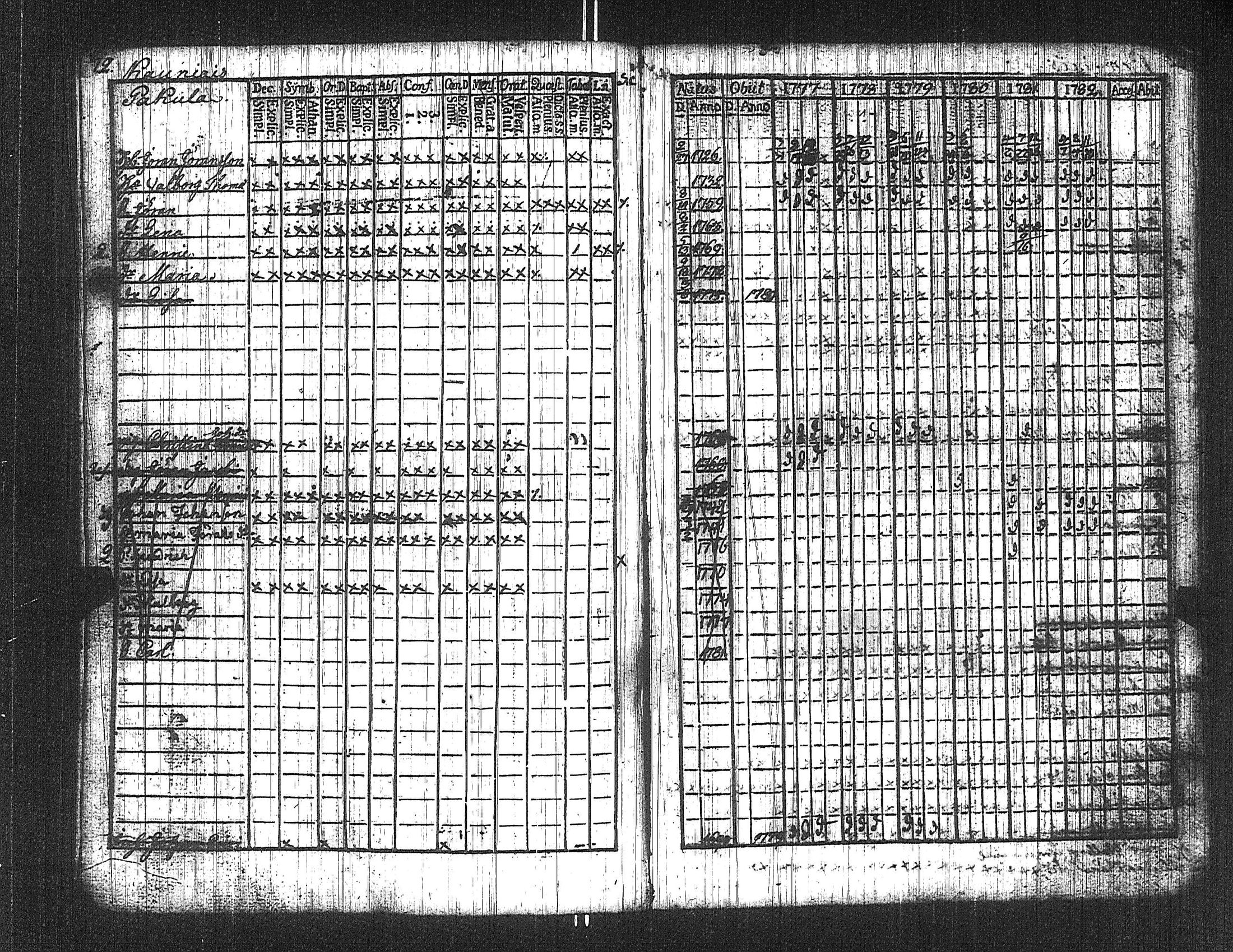 [ ../kirjat/Kirkonkirjat/suoniemi/rippikirja_1777-1782_jk977/kuvat/77.jpg ]