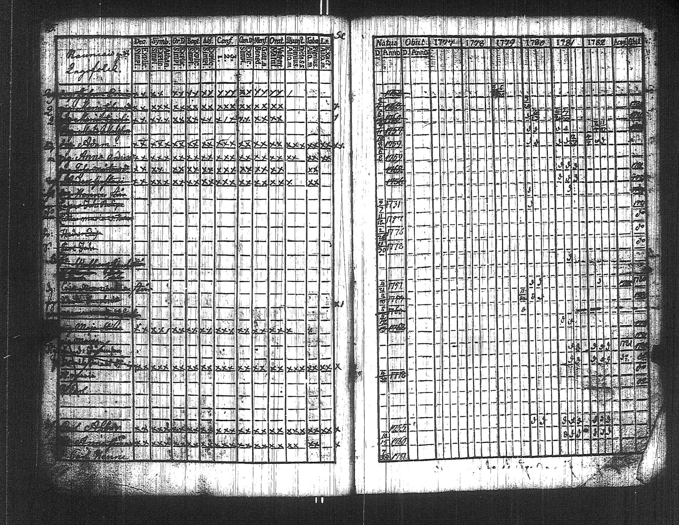 [ ../kirjat/Kirkonkirjat/suoniemi/rippikirja_1777-1782_jk977/kuvat/80.jpg ]
