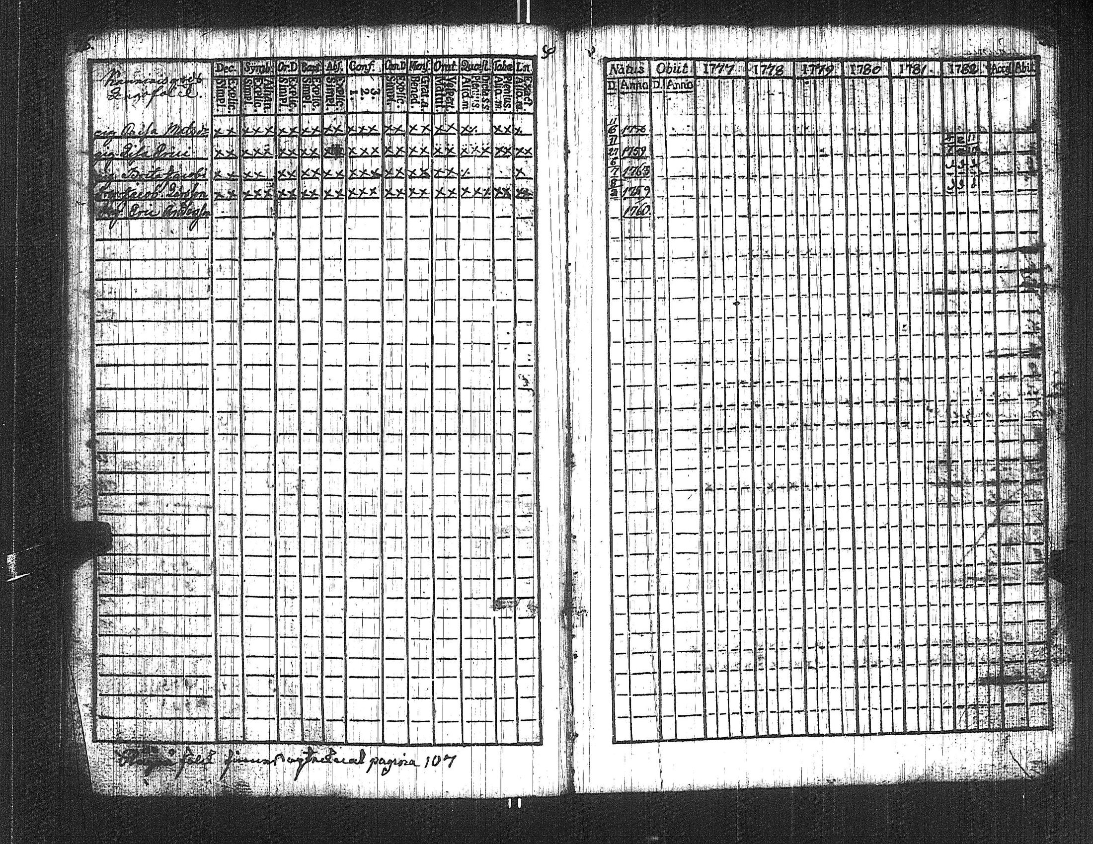 [ ../kirjat/Kirkonkirjat/suoniemi/rippikirja_1777-1782_jk977/kuvat/81.jpg ]