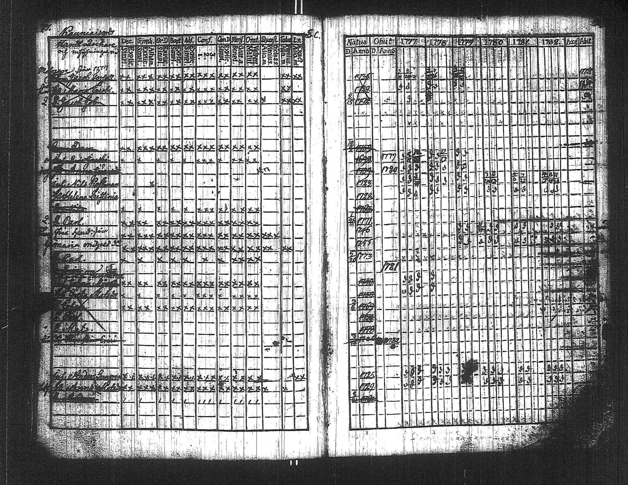 [ ../kirjat/Kirkonkirjat/suoniemi/rippikirja_1777-1782_jk977/kuvat/82.jpg ]