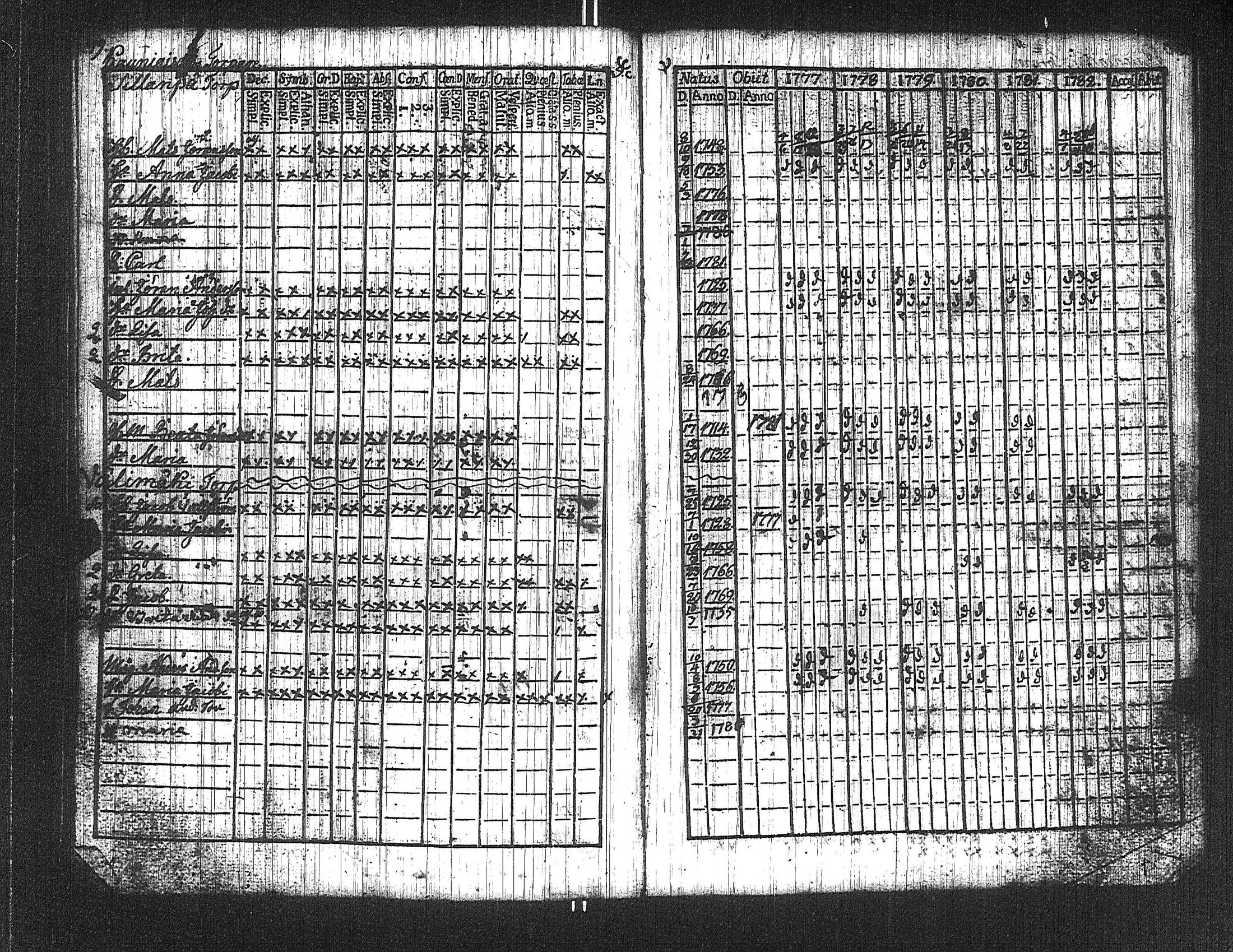[ ../kirjat/Kirkonkirjat/suoniemi/rippikirja_1777-1782_jk977/kuvat/84.jpg ]