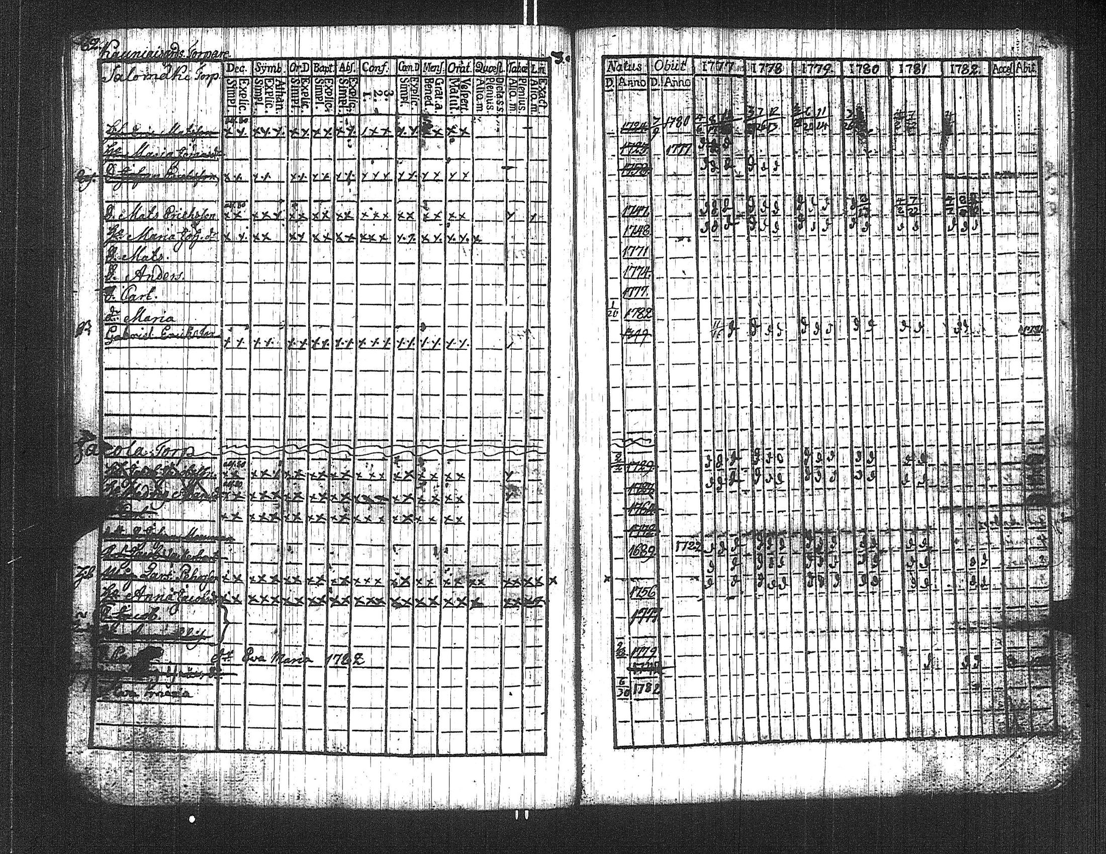 [ ../kirjat/Kirkonkirjat/suoniemi/rippikirja_1777-1782_jk977/kuvat/87.jpg ]