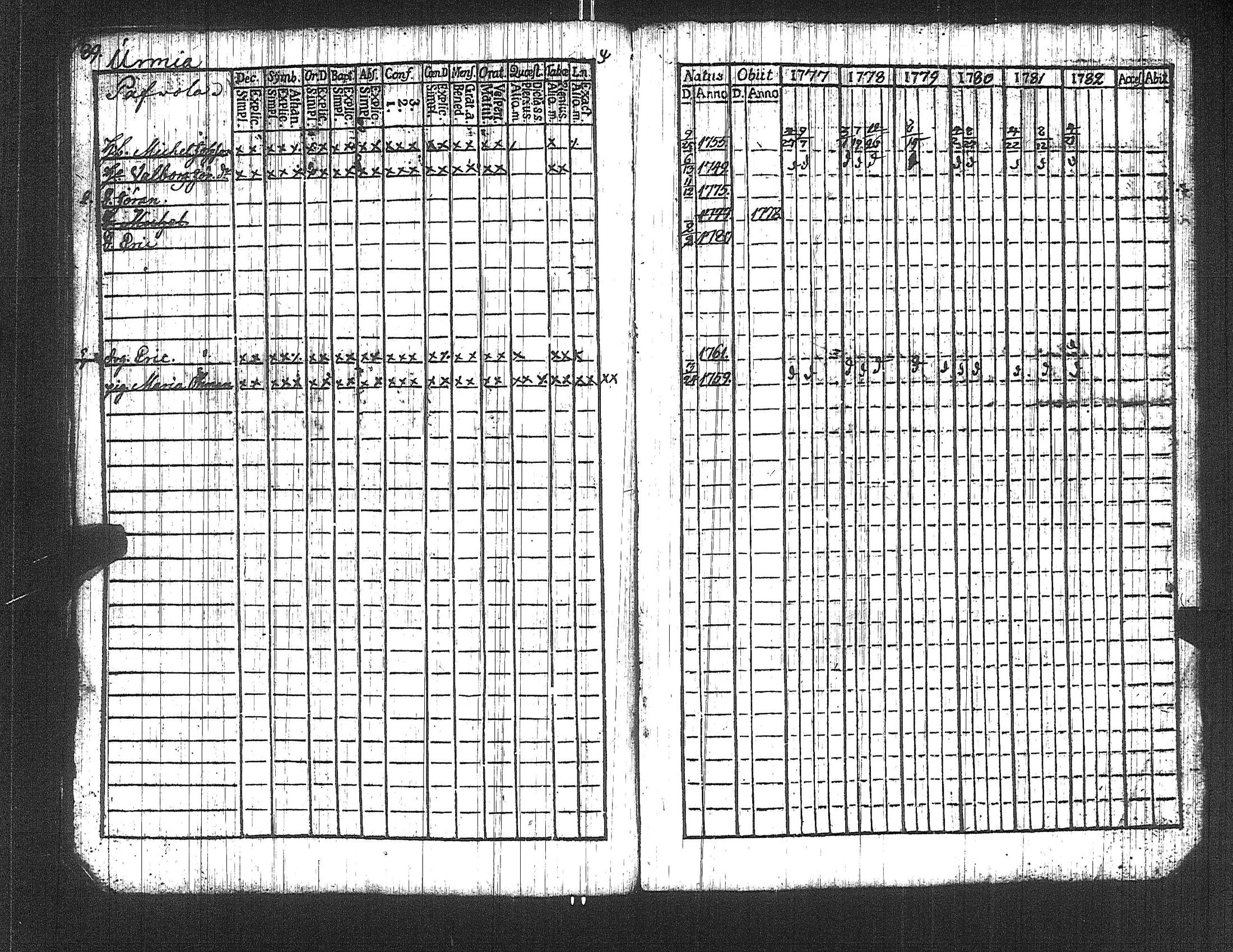 [ ../kirjat/Kirkonkirjat/suoniemi/rippikirja_1777-1782_jk977/kuvat/94.jpg ]