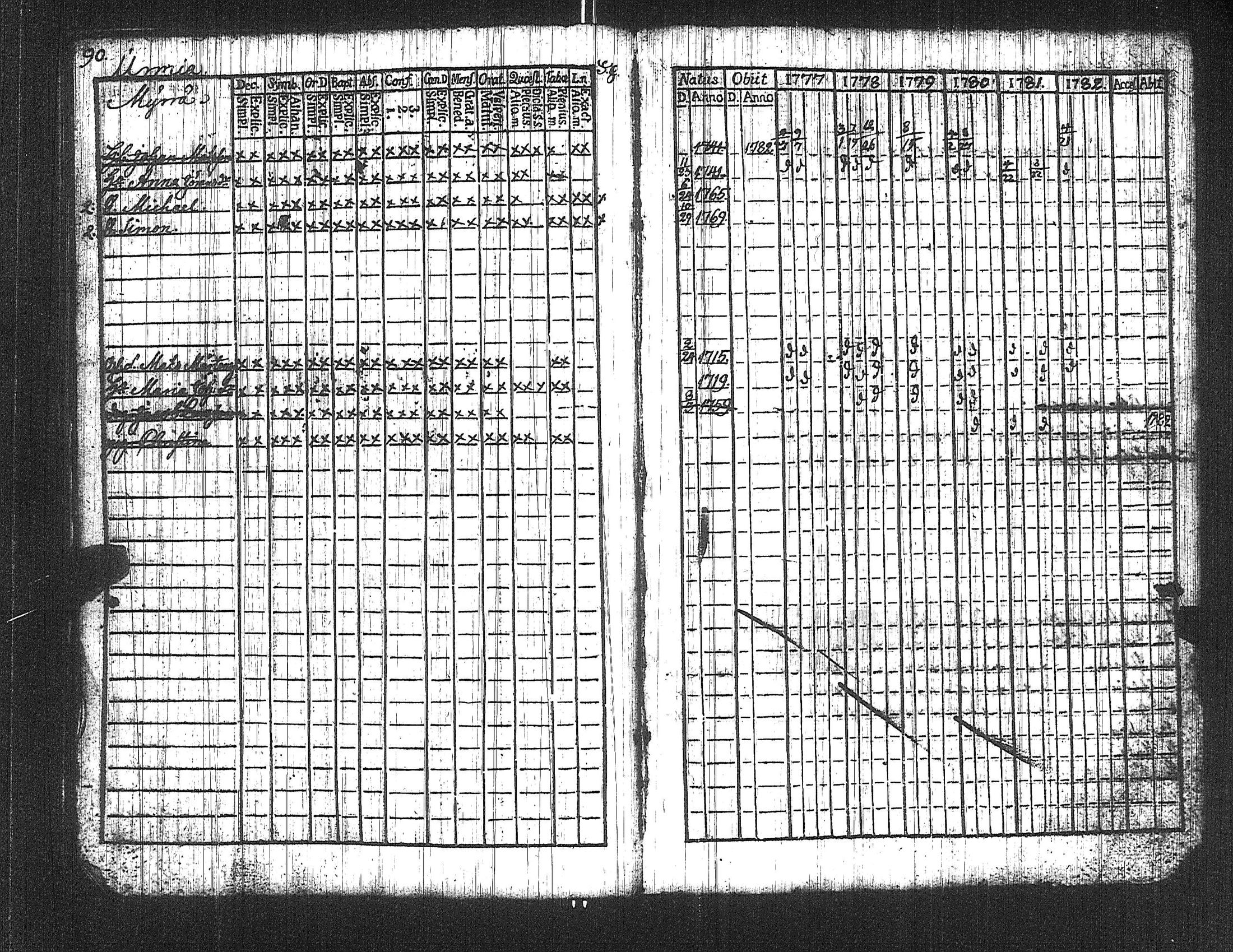 [ ../kirjat/Kirkonkirjat/suoniemi/rippikirja_1777-1782_jk977/kuvat/95.jpg ]