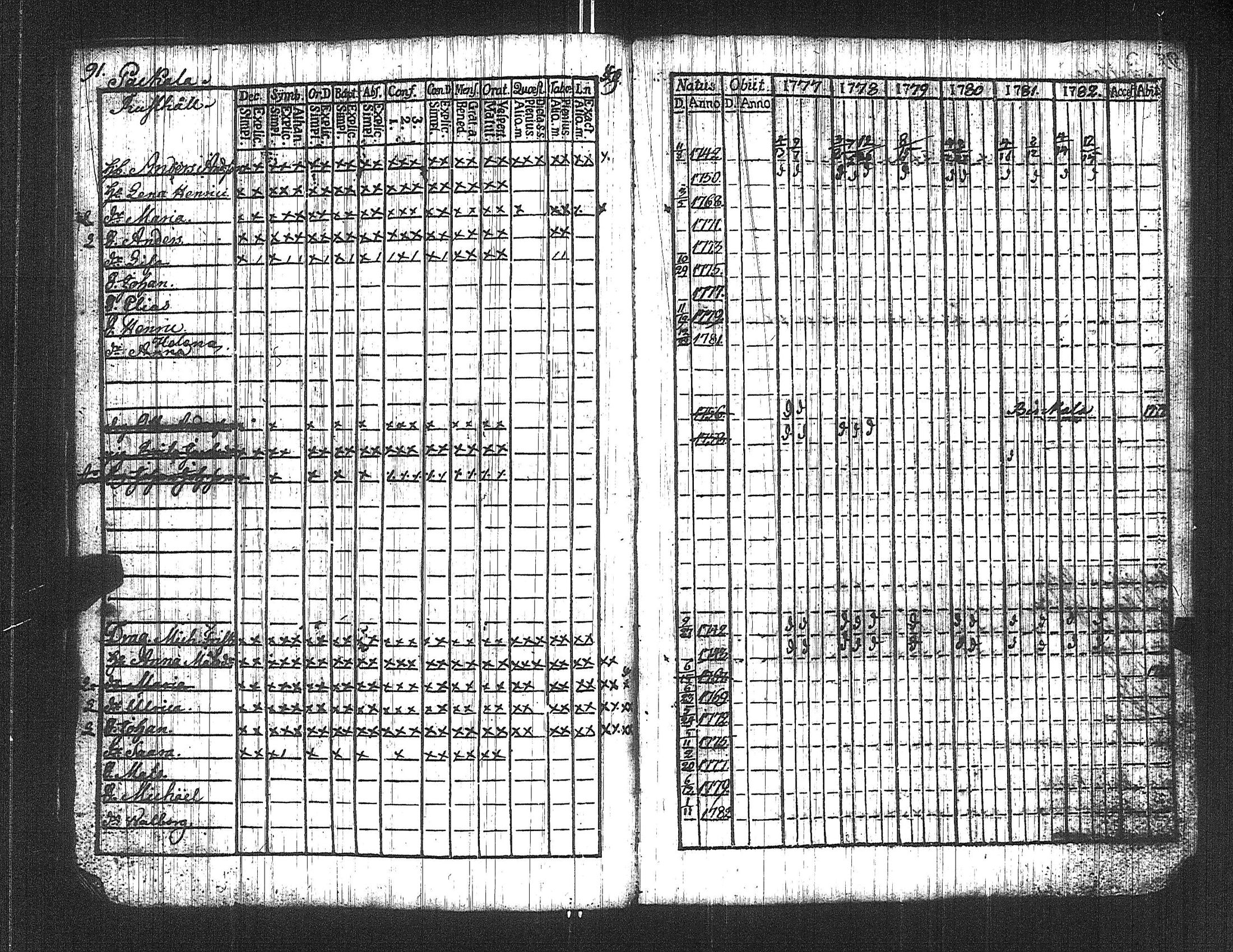 [ ../kirjat/Kirkonkirjat/suoniemi/rippikirja_1777-1782_jk977/kuvat/96.jpg ]