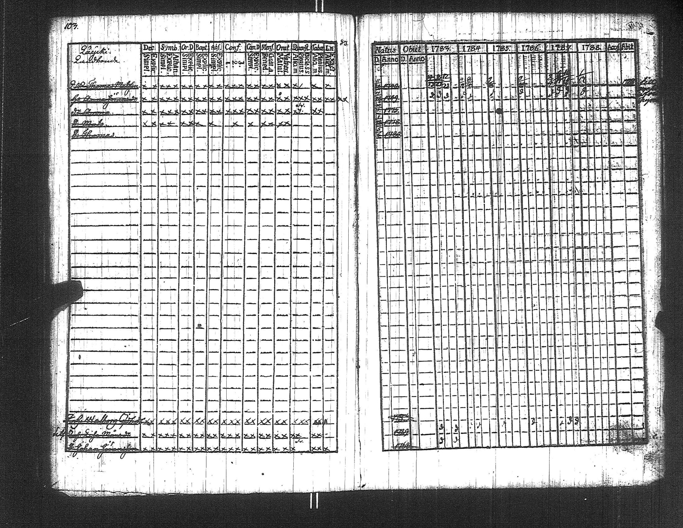 [ ../kirjat/Kirkonkirjat/suoniemi/rippikirja_1783-1788_jk977/kuvat/103.jpg ]