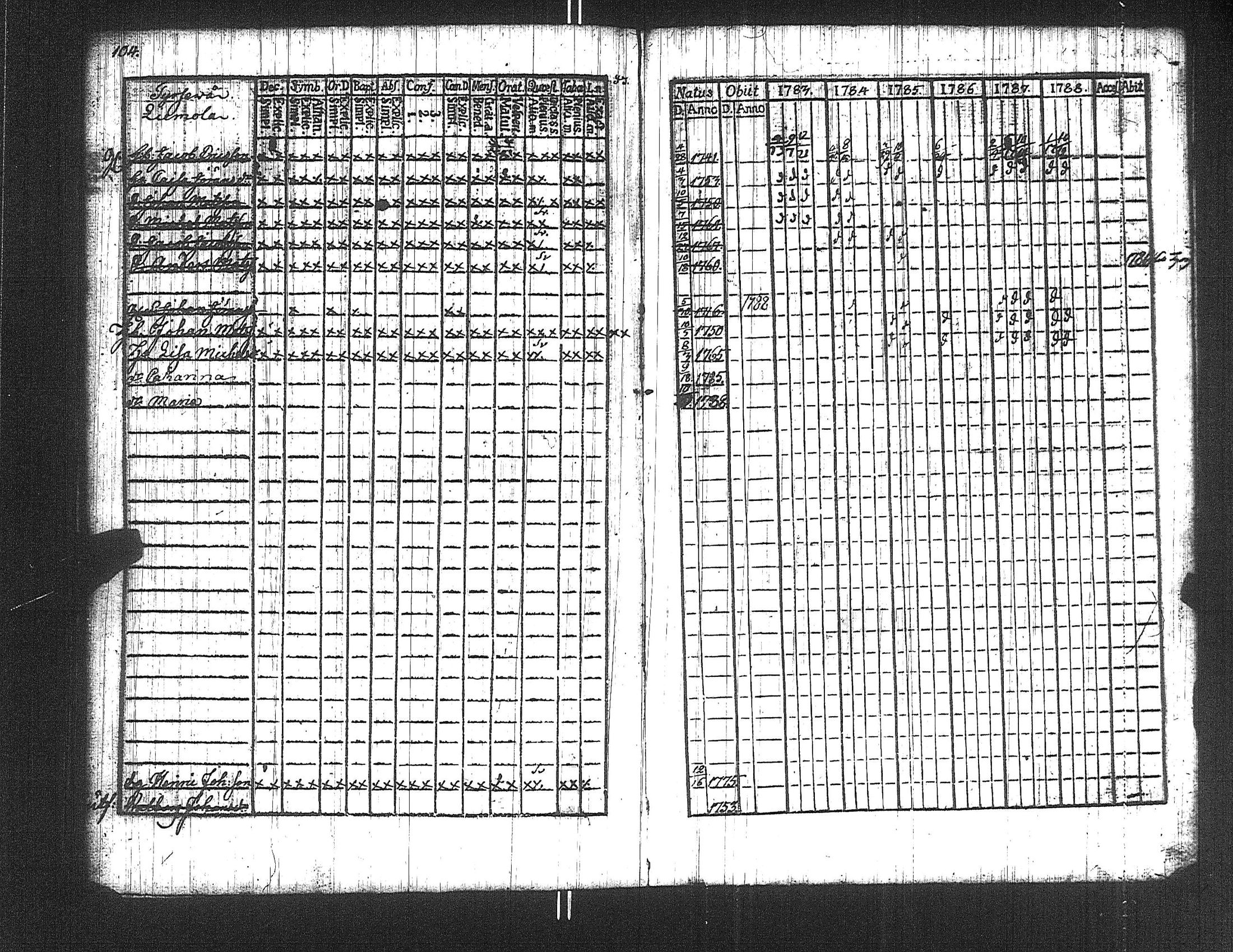 [ ../kirjat/Kirkonkirjat/suoniemi/rippikirja_1783-1788_jk977/kuvat/104.jpg ]