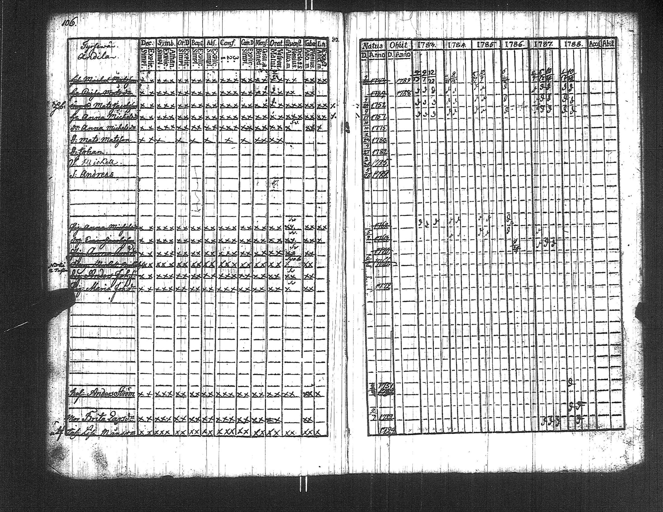 [ ../kirjat/Kirkonkirjat/suoniemi/rippikirja_1783-1788_jk977/kuvat/106.jpg ]