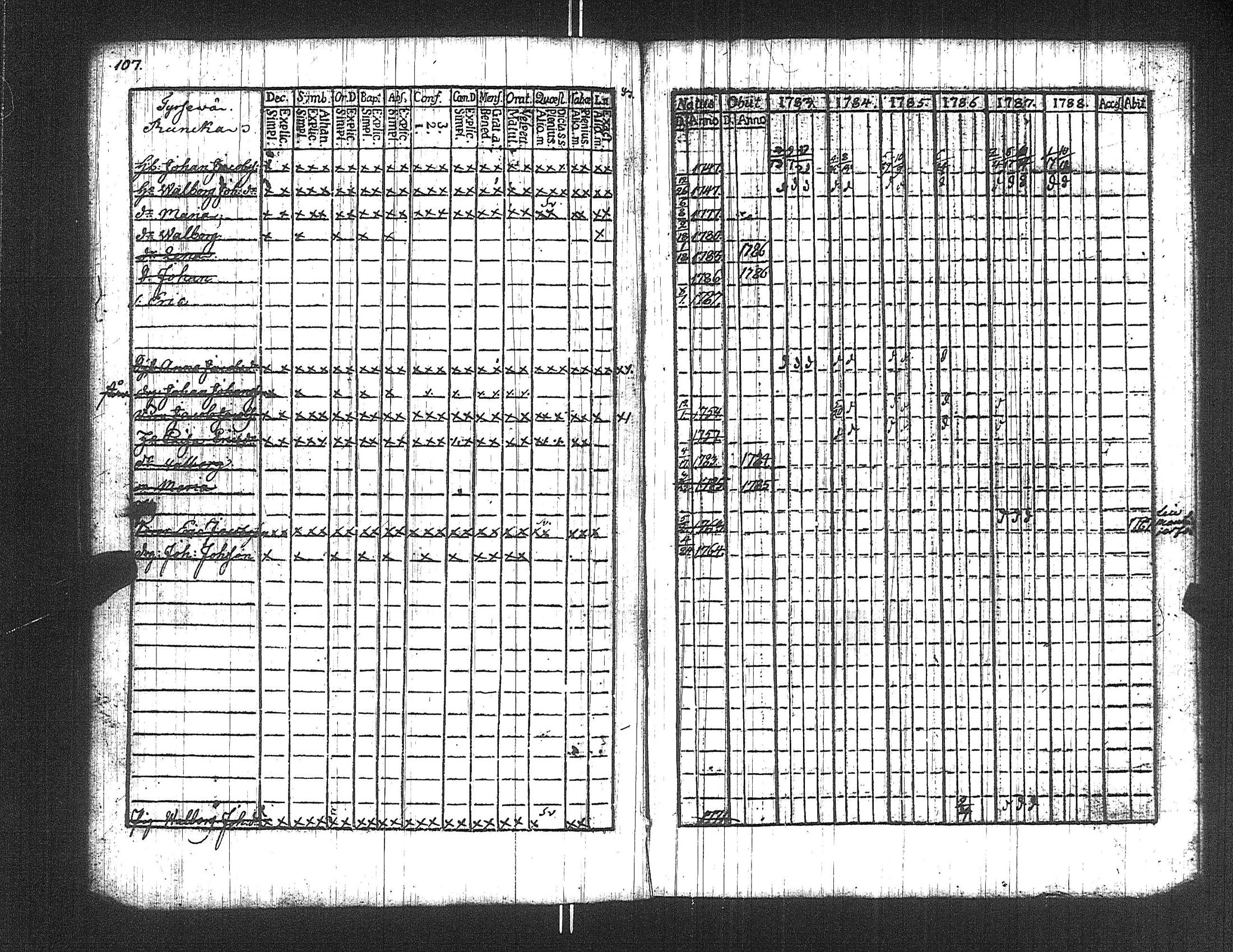 [ ../kirjat/Kirkonkirjat/suoniemi/rippikirja_1783-1788_jk977/kuvat/107.jpg ]