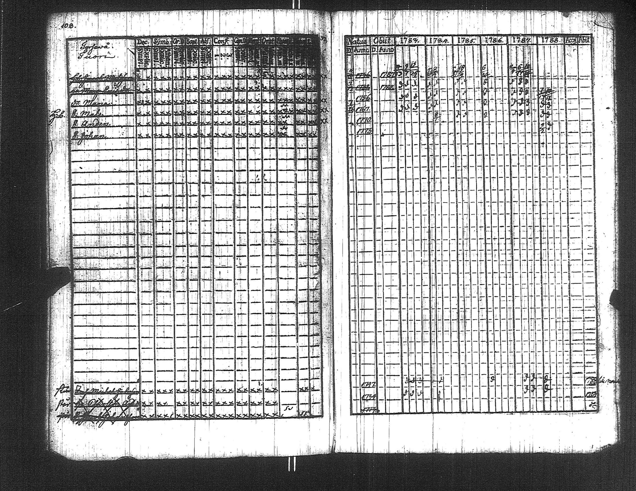 [ ../kirjat/Kirkonkirjat/suoniemi/rippikirja_1783-1788_jk977/kuvat/108.jpg ]