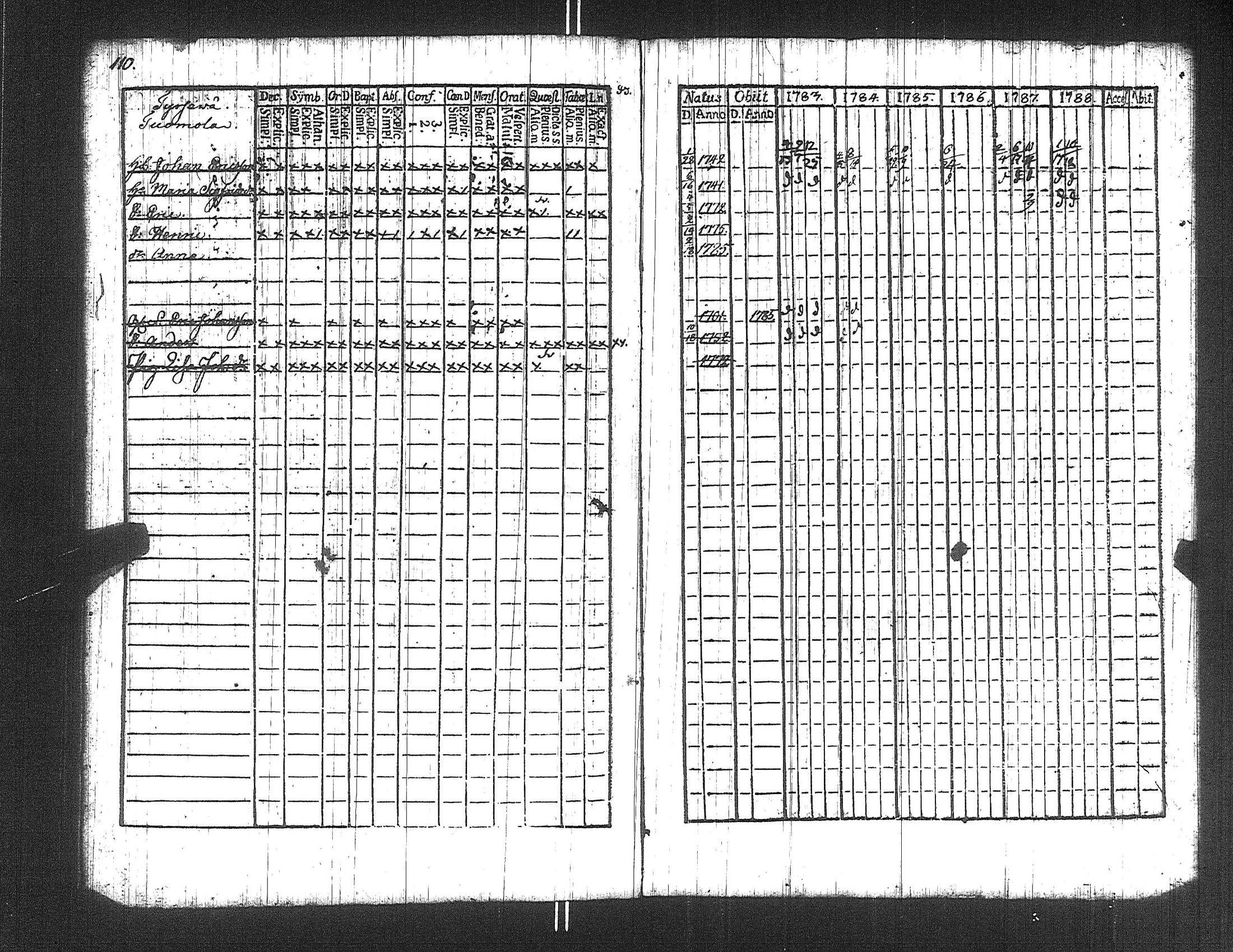[ ../kirjat/Kirkonkirjat/suoniemi/rippikirja_1783-1788_jk977/kuvat/110.jpg ]