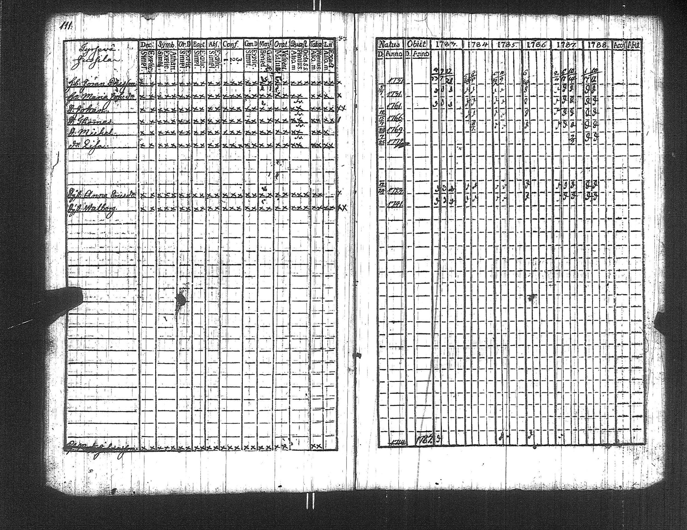 [ ../kirjat/Kirkonkirjat/suoniemi/rippikirja_1783-1788_jk977/kuvat/111.jpg ]