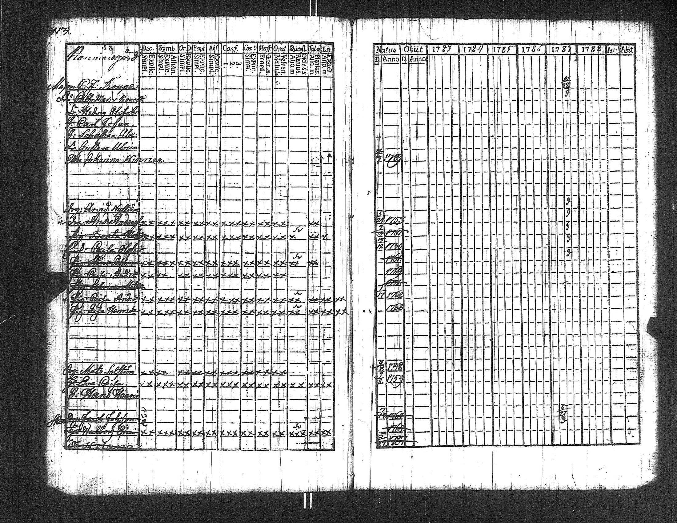 [ ../kirjat/Kirkonkirjat/suoniemi/rippikirja_1783-1788_jk977/kuvat/113.jpg ]