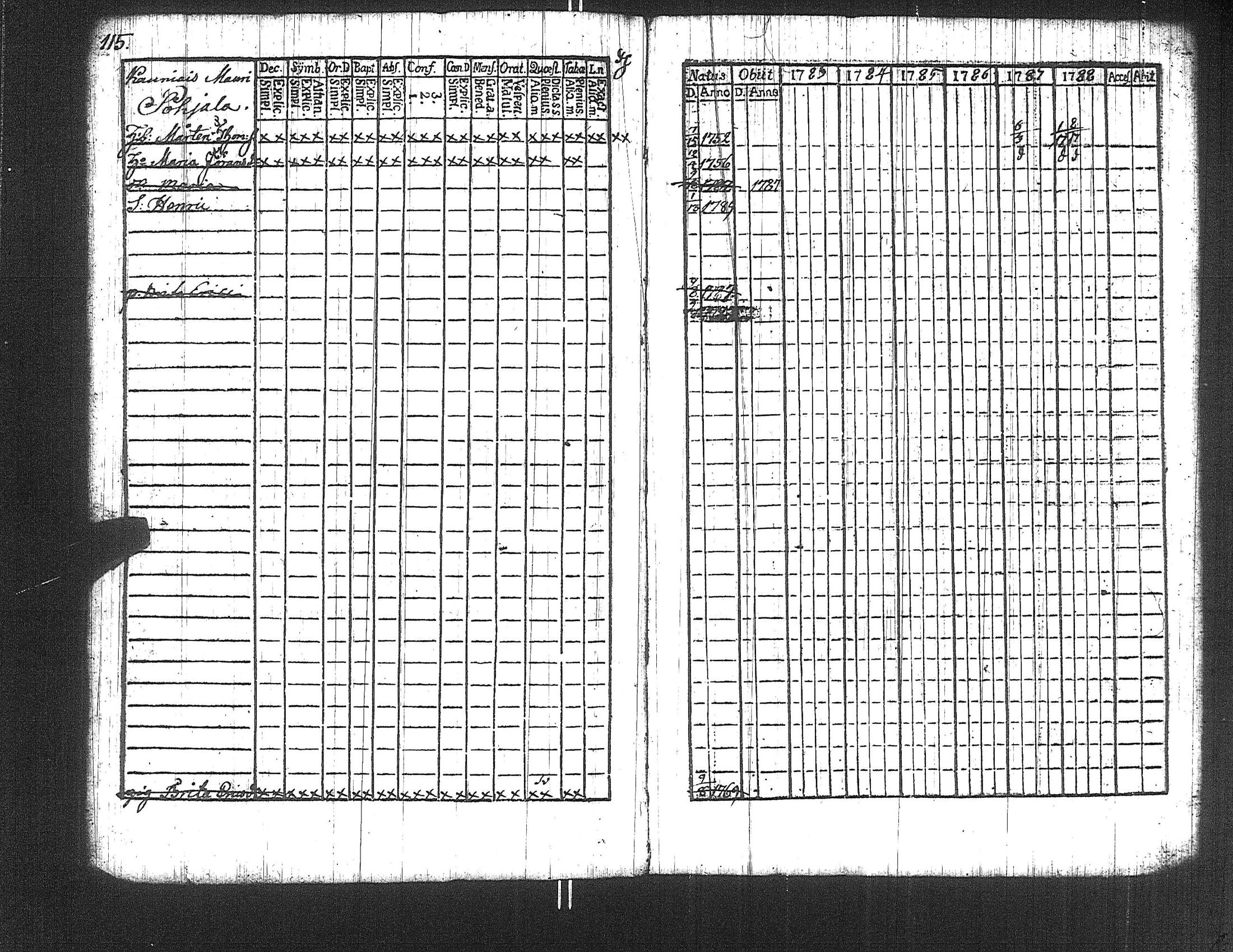 [ ../kirjat/Kirkonkirjat/suoniemi/rippikirja_1783-1788_jk977/kuvat/115.jpg ]