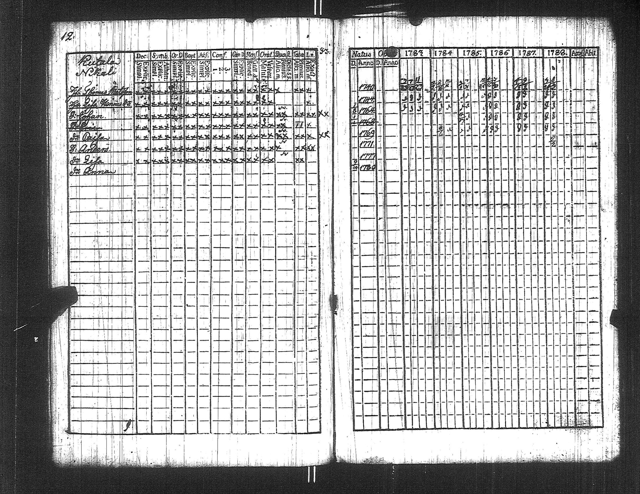 [ ../kirjat/Kirkonkirjat/suoniemi/rippikirja_1783-1788_jk977/kuvat/12.jpg ]