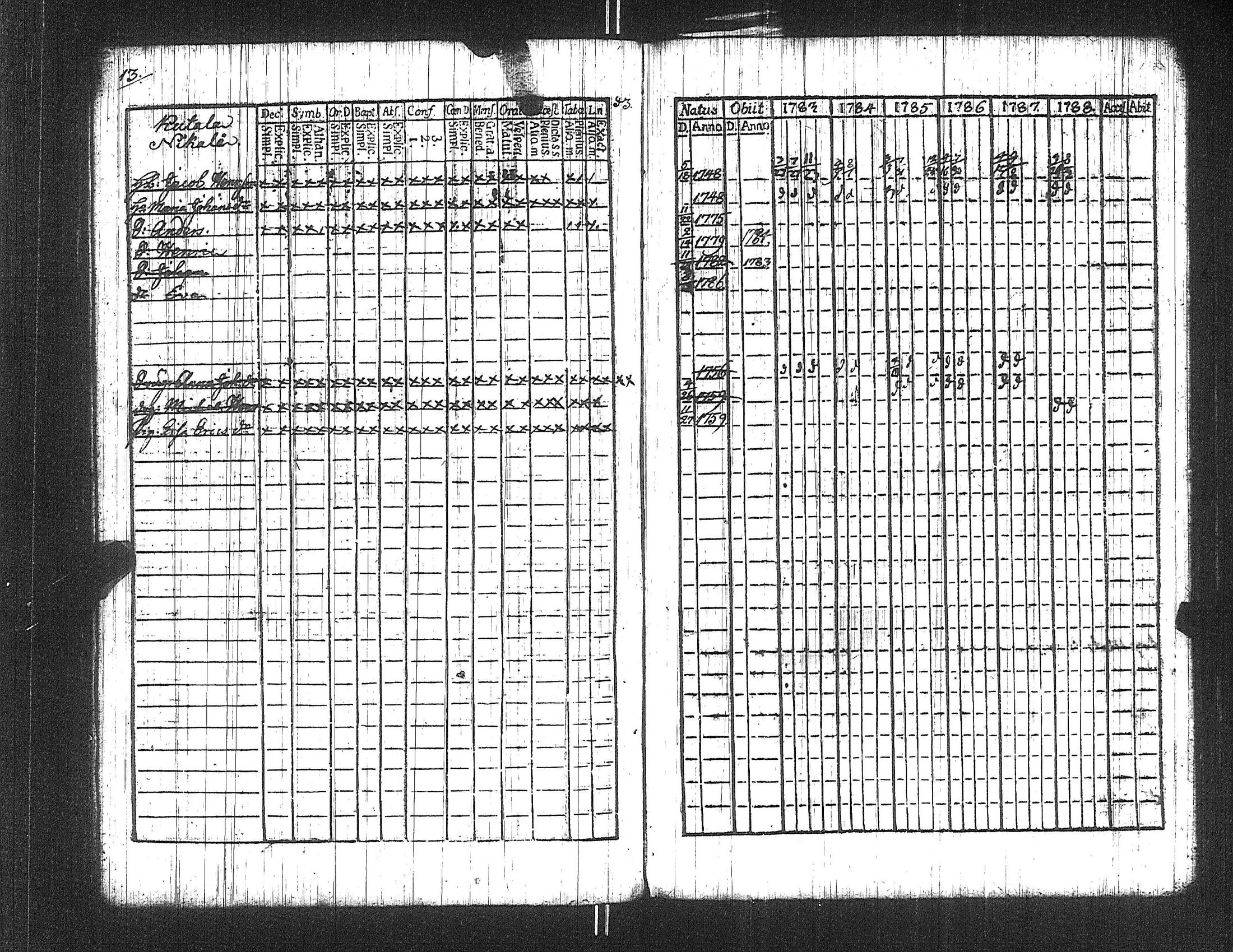 [ ../kirjat/Kirkonkirjat/suoniemi/rippikirja_1783-1788_jk977/kuvat/13.jpg ]