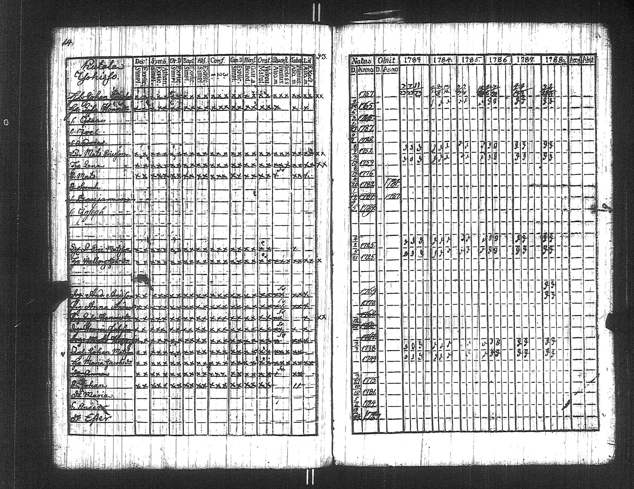 [ ../kirjat/Kirkonkirjat/suoniemi/rippikirja_1783-1788_jk977/kuvat/14.jpg ]