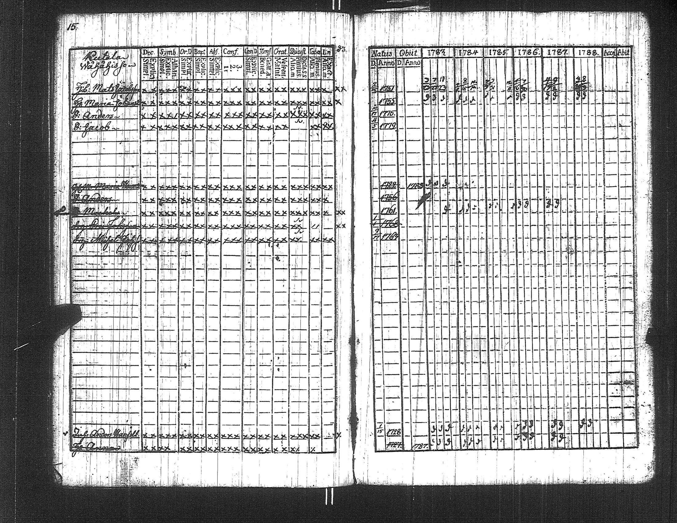 [ ../kirjat/Kirkonkirjat/suoniemi/rippikirja_1783-1788_jk977/kuvat/15.jpg ]
