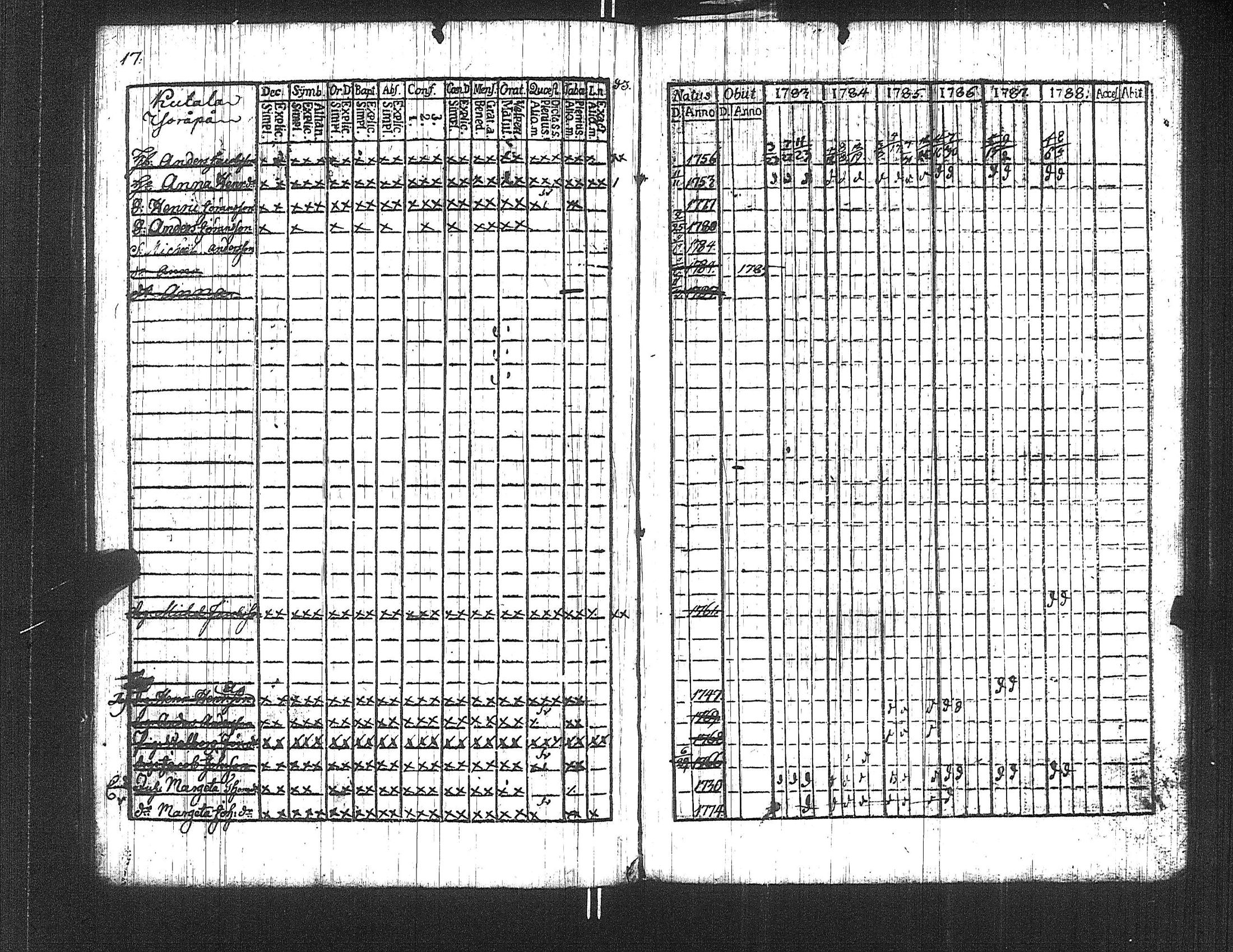 [ ../kirjat/Kirkonkirjat/suoniemi/rippikirja_1783-1788_jk977/kuvat/17.jpg ]