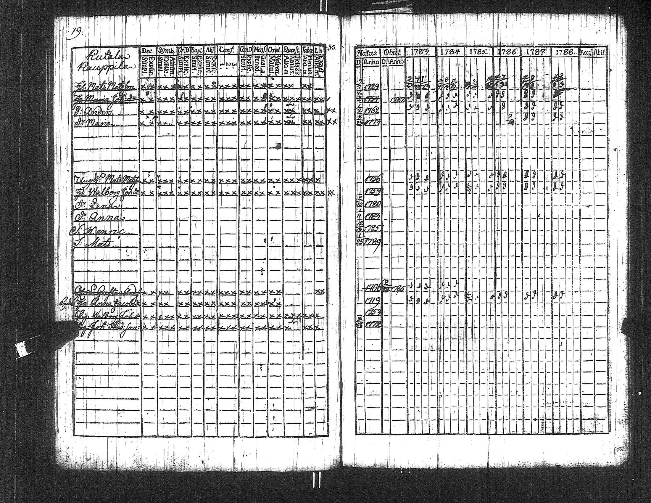 [ ../kirjat/Kirkonkirjat/suoniemi/rippikirja_1783-1788_jk977/kuvat/19.jpg ]
