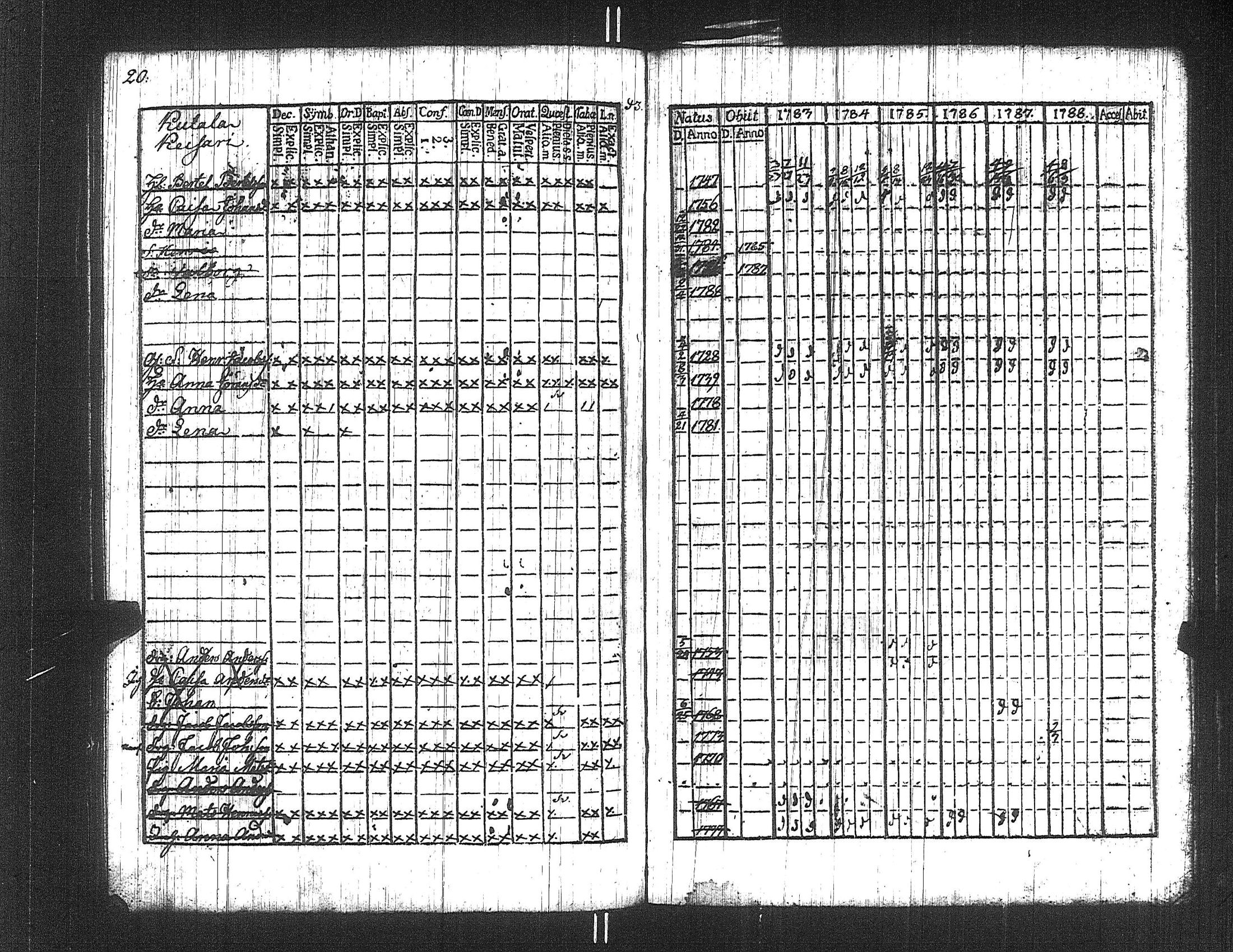 [ ../kirjat/Kirkonkirjat/suoniemi/rippikirja_1783-1788_jk977/kuvat/20.jpg ]