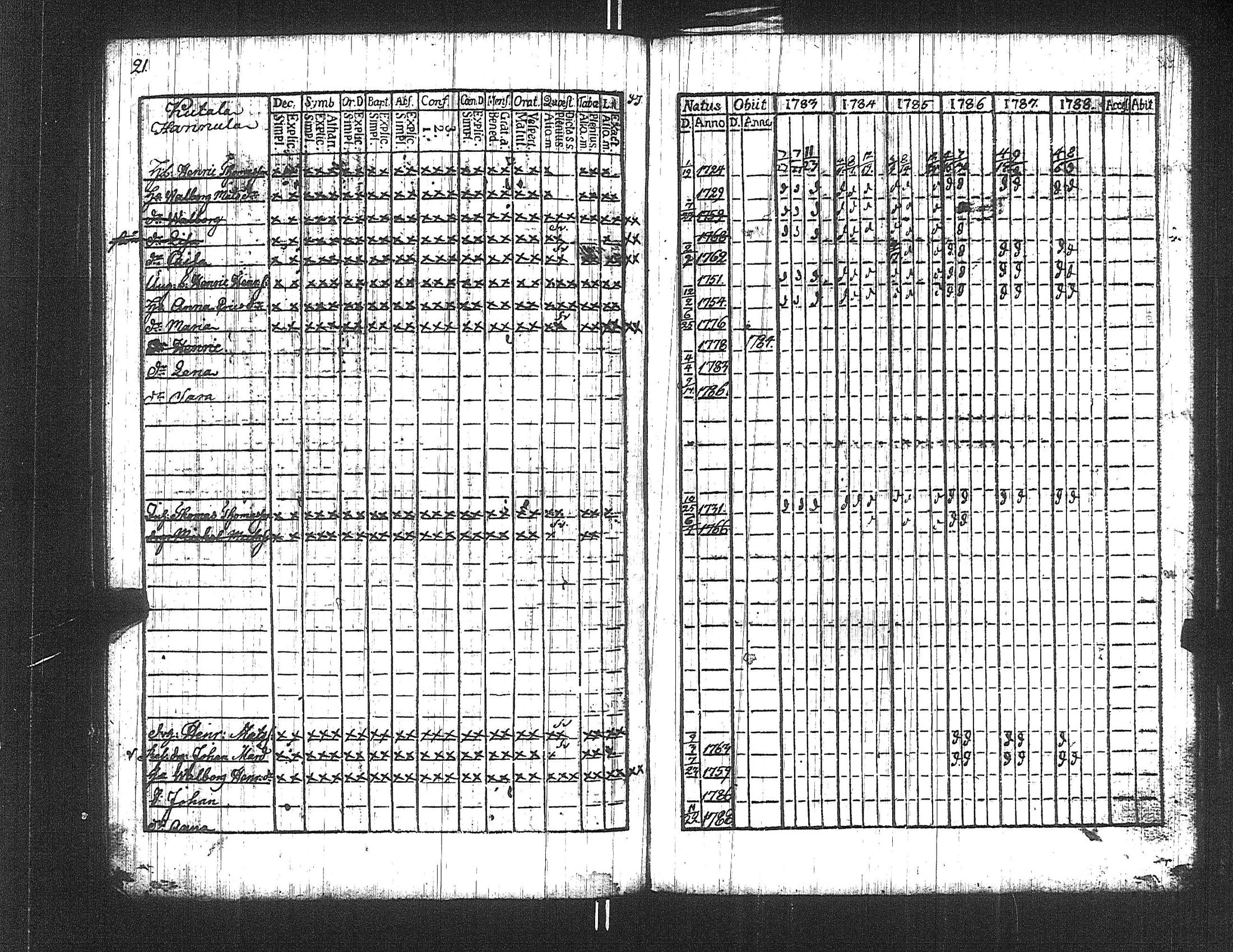 [ ../kirjat/Kirkonkirjat/suoniemi/rippikirja_1783-1788_jk977/kuvat/21.jpg ]
