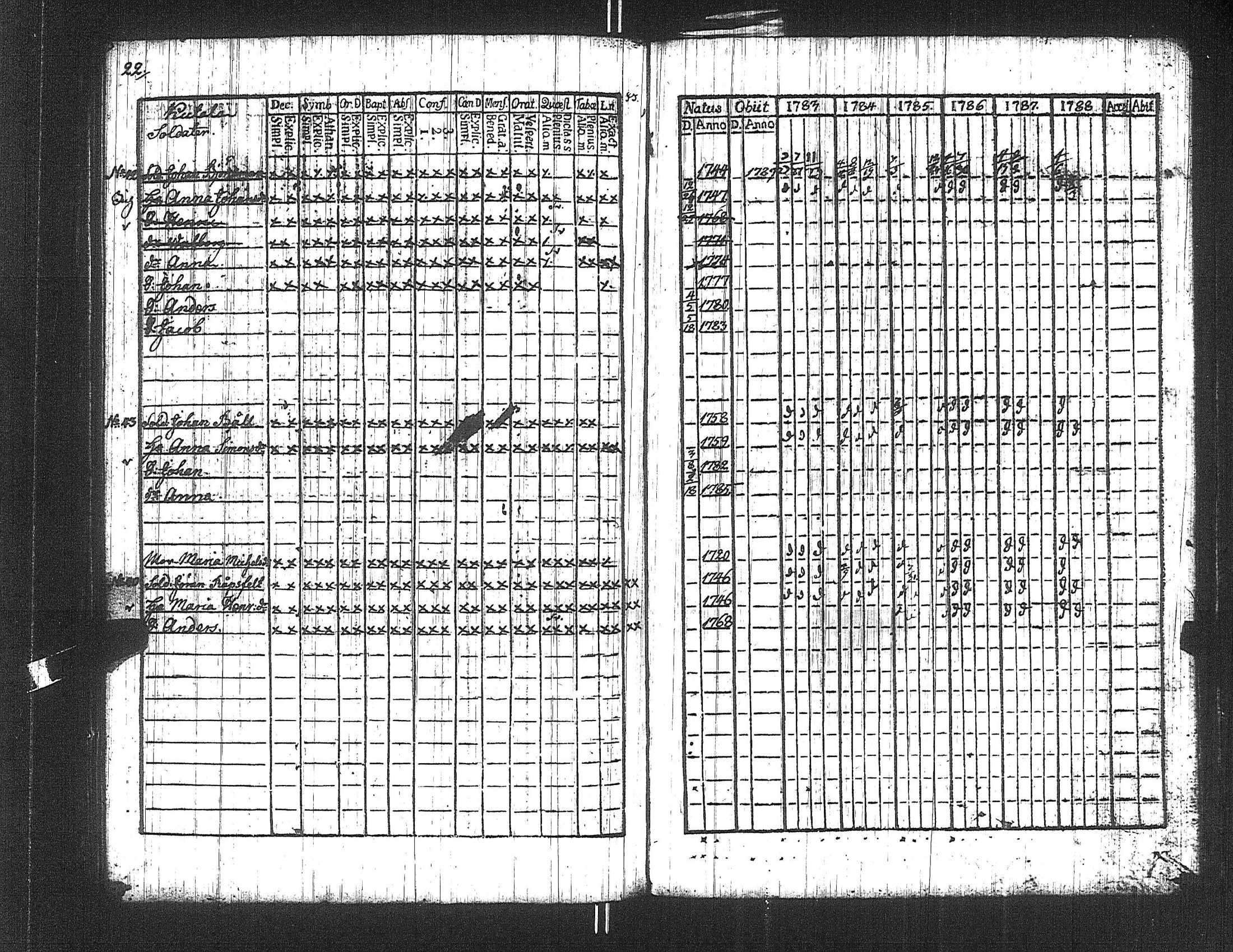 [ ../kirjat/Kirkonkirjat/suoniemi/rippikirja_1783-1788_jk977/kuvat/22.jpg ]