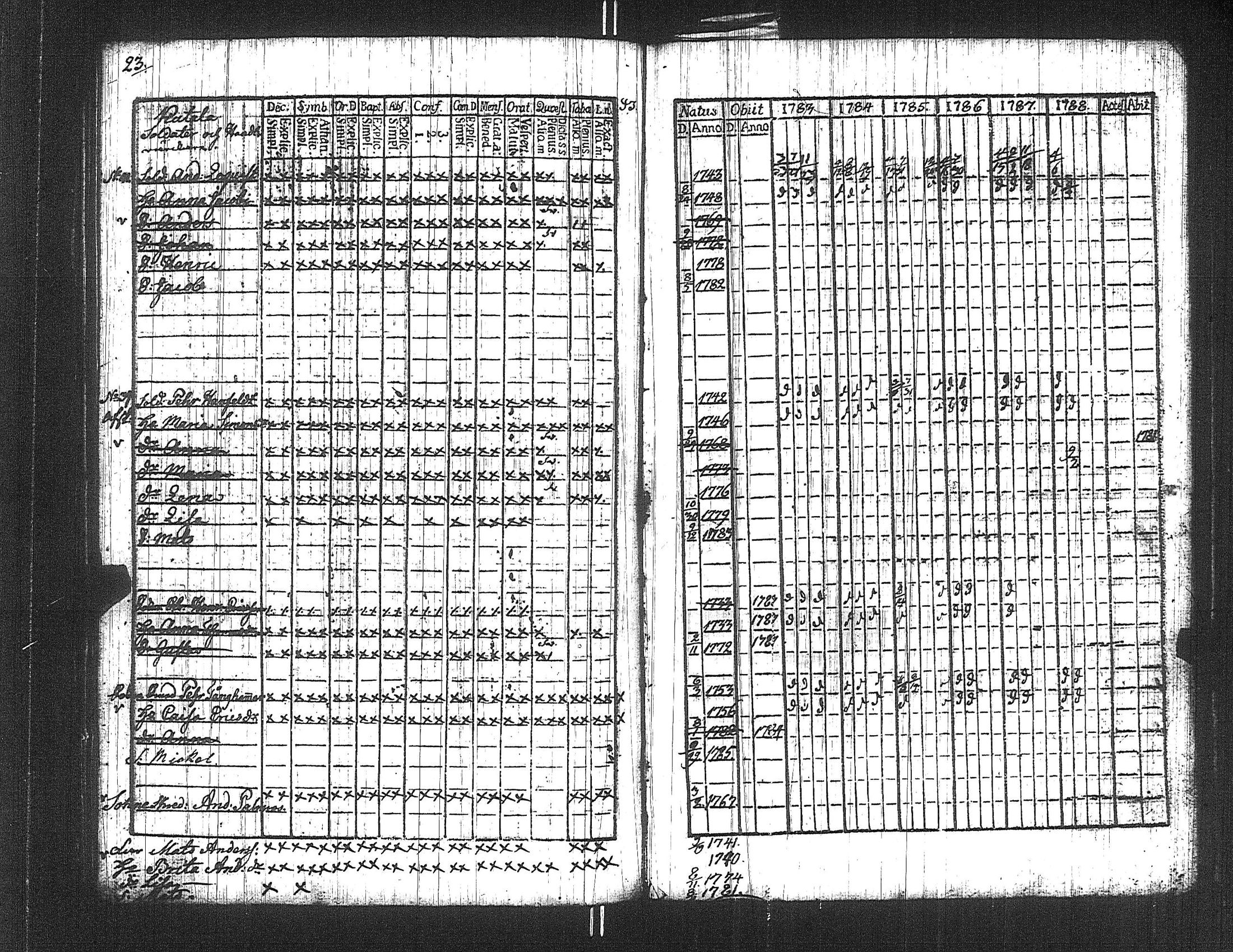 [ ../kirjat/Kirkonkirjat/suoniemi/rippikirja_1783-1788_jk977/kuvat/23.jpg ]