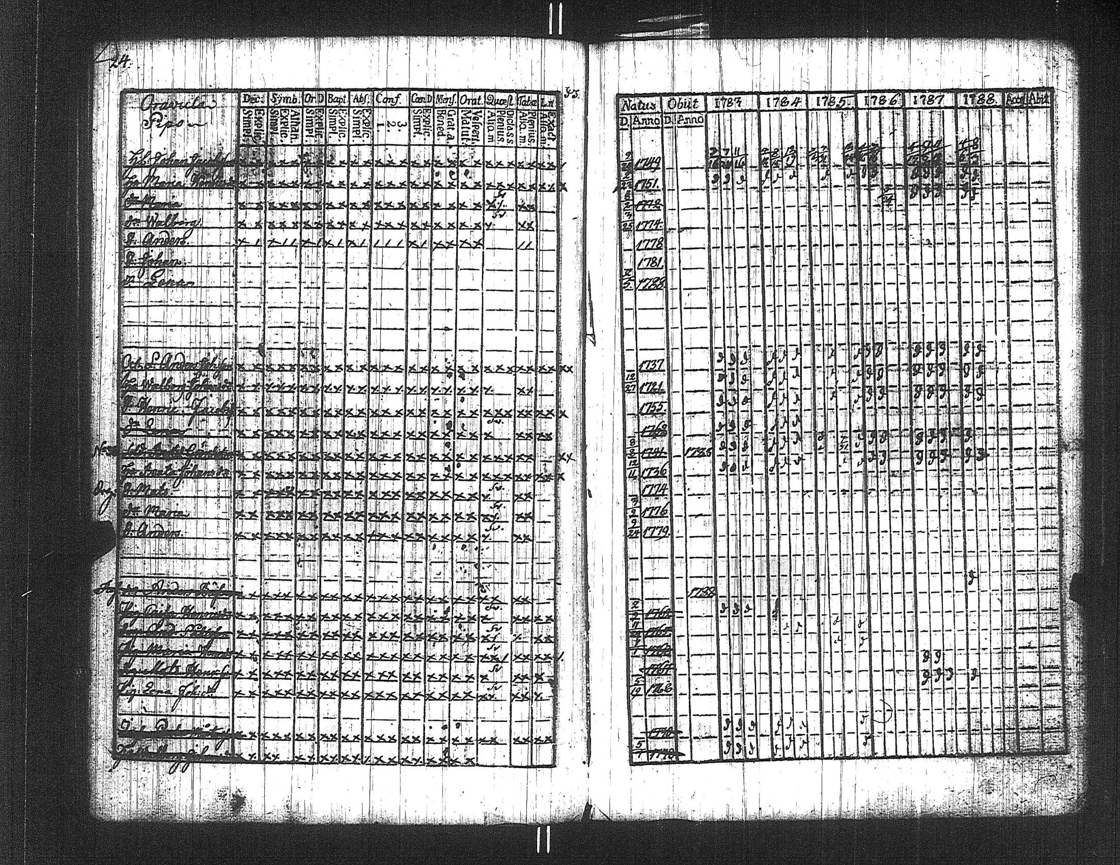 [ ../kirjat/Kirkonkirjat/suoniemi/rippikirja_1783-1788_jk977/kuvat/24.jpg ]