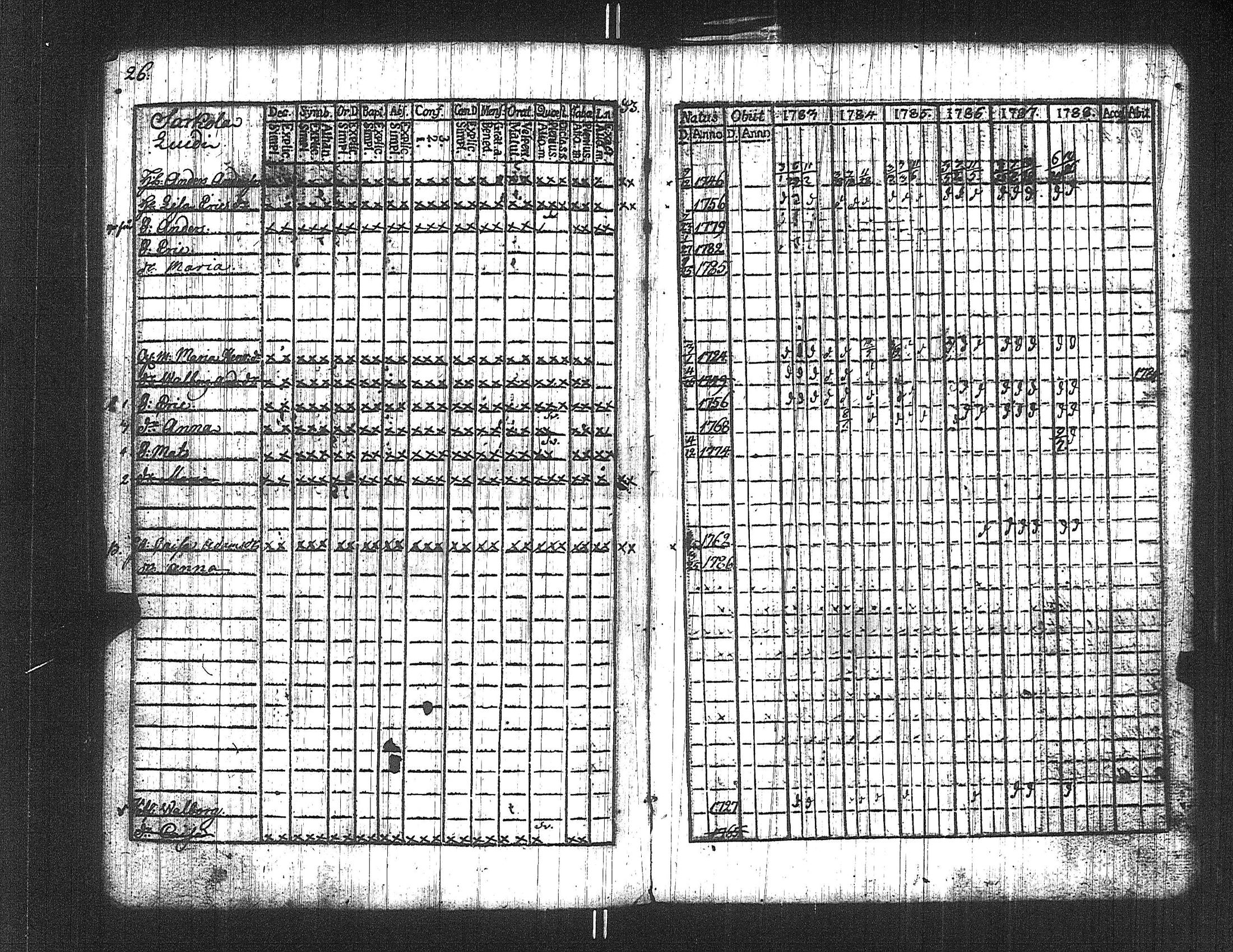 [ ../kirjat/Kirkonkirjat/suoniemi/rippikirja_1783-1788_jk977/kuvat/26.jpg ]