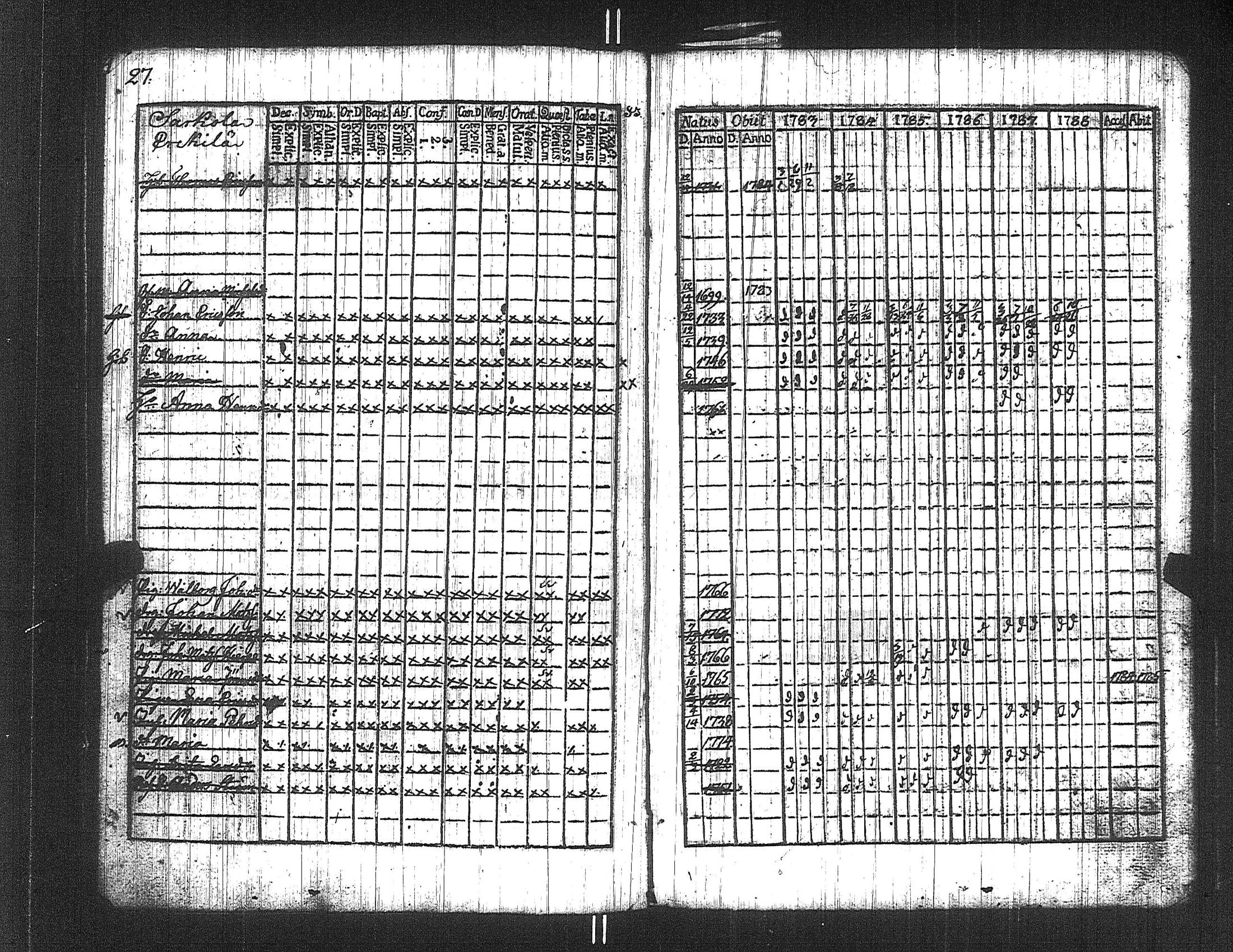 [ ../kirjat/Kirkonkirjat/suoniemi/rippikirja_1783-1788_jk977/kuvat/27.jpg ]