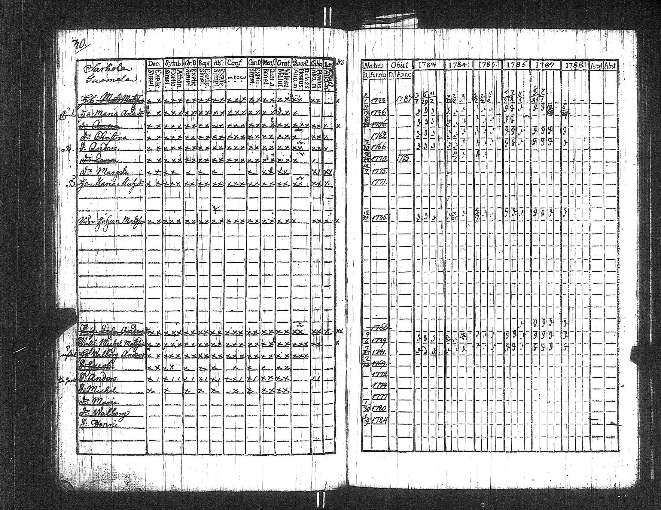 [ ../kirjat/Kirkonkirjat/suoniemi/rippikirja_1783-1788_jk977/kuvat/30.jpg ]