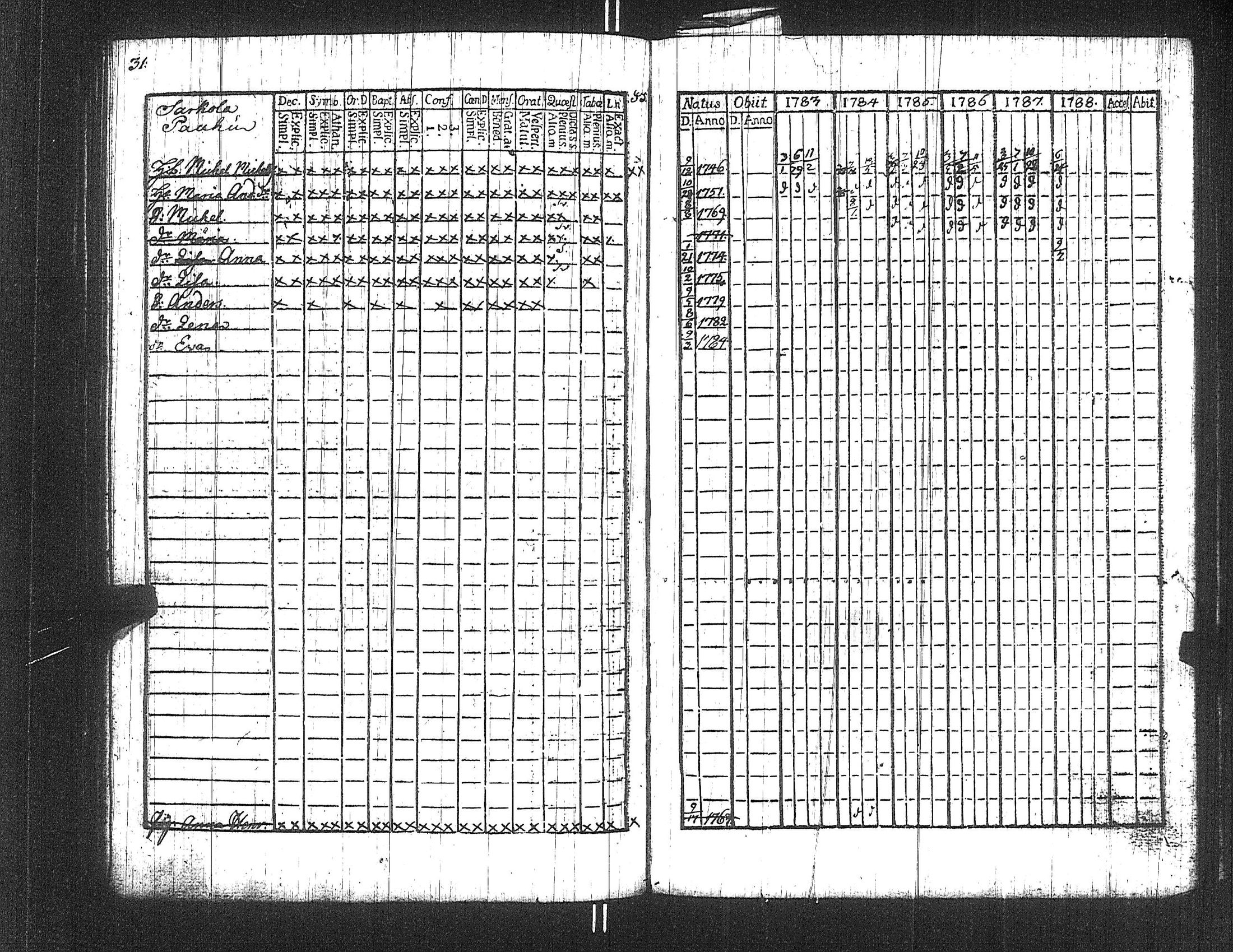 [ ../kirjat/Kirkonkirjat/suoniemi/rippikirja_1783-1788_jk977/kuvat/31.jpg ]
