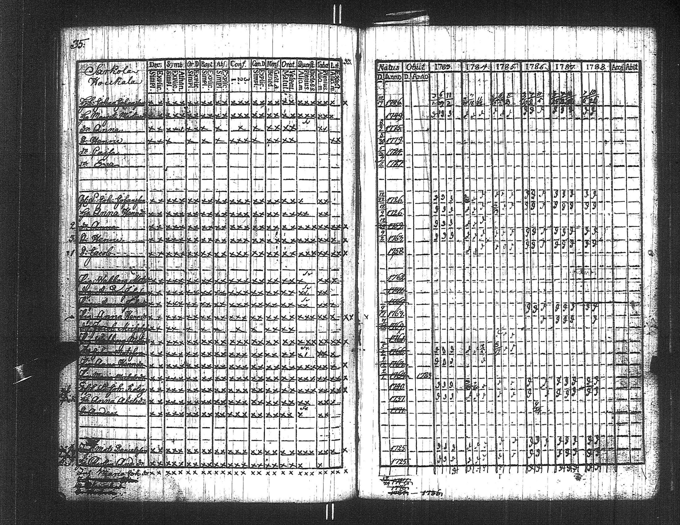 [ ../kirjat/Kirkonkirjat/suoniemi/rippikirja_1783-1788_jk977/kuvat/35.jpg ]