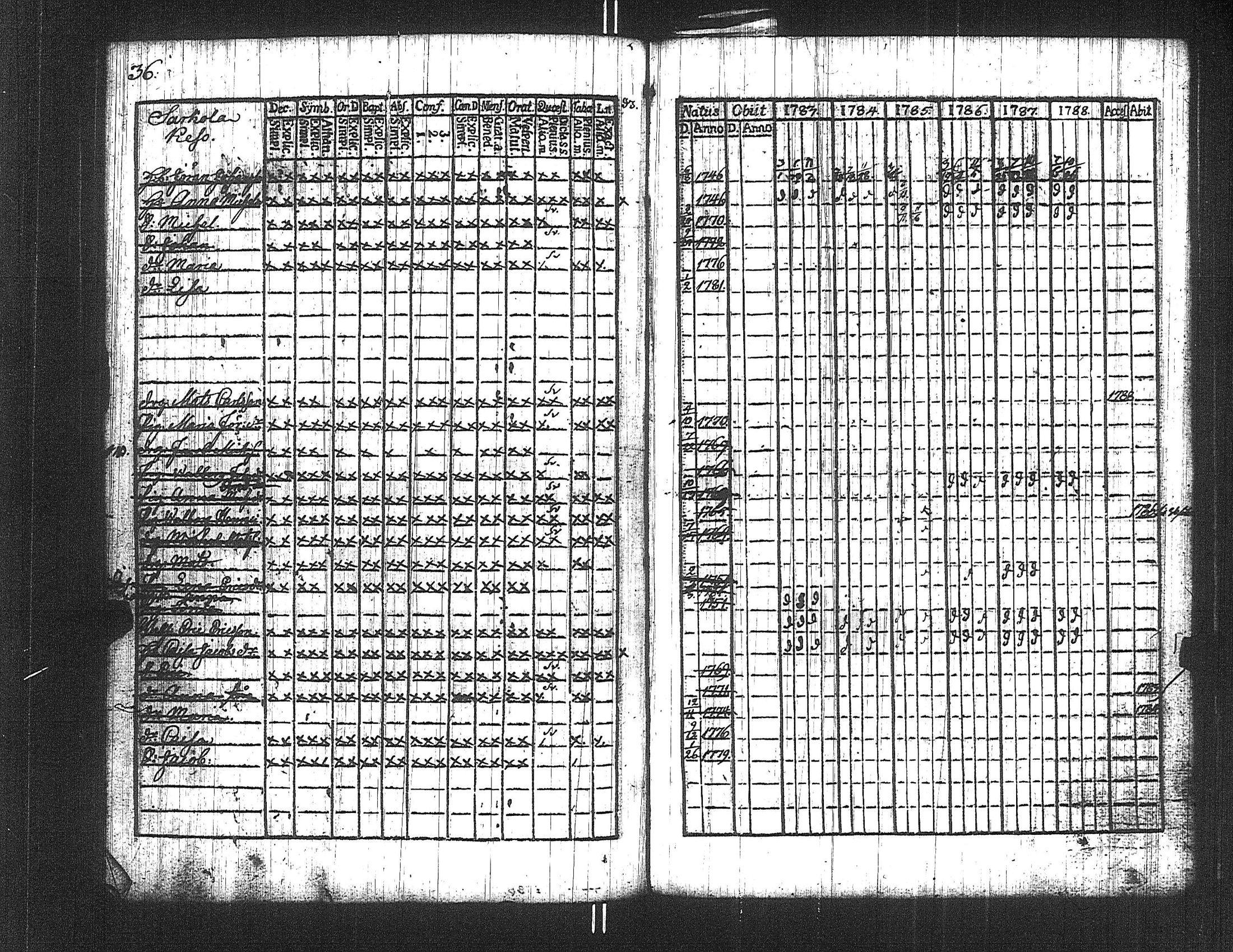 [ ../kirjat/Kirkonkirjat/suoniemi/rippikirja_1783-1788_jk977/kuvat/36.jpg ]