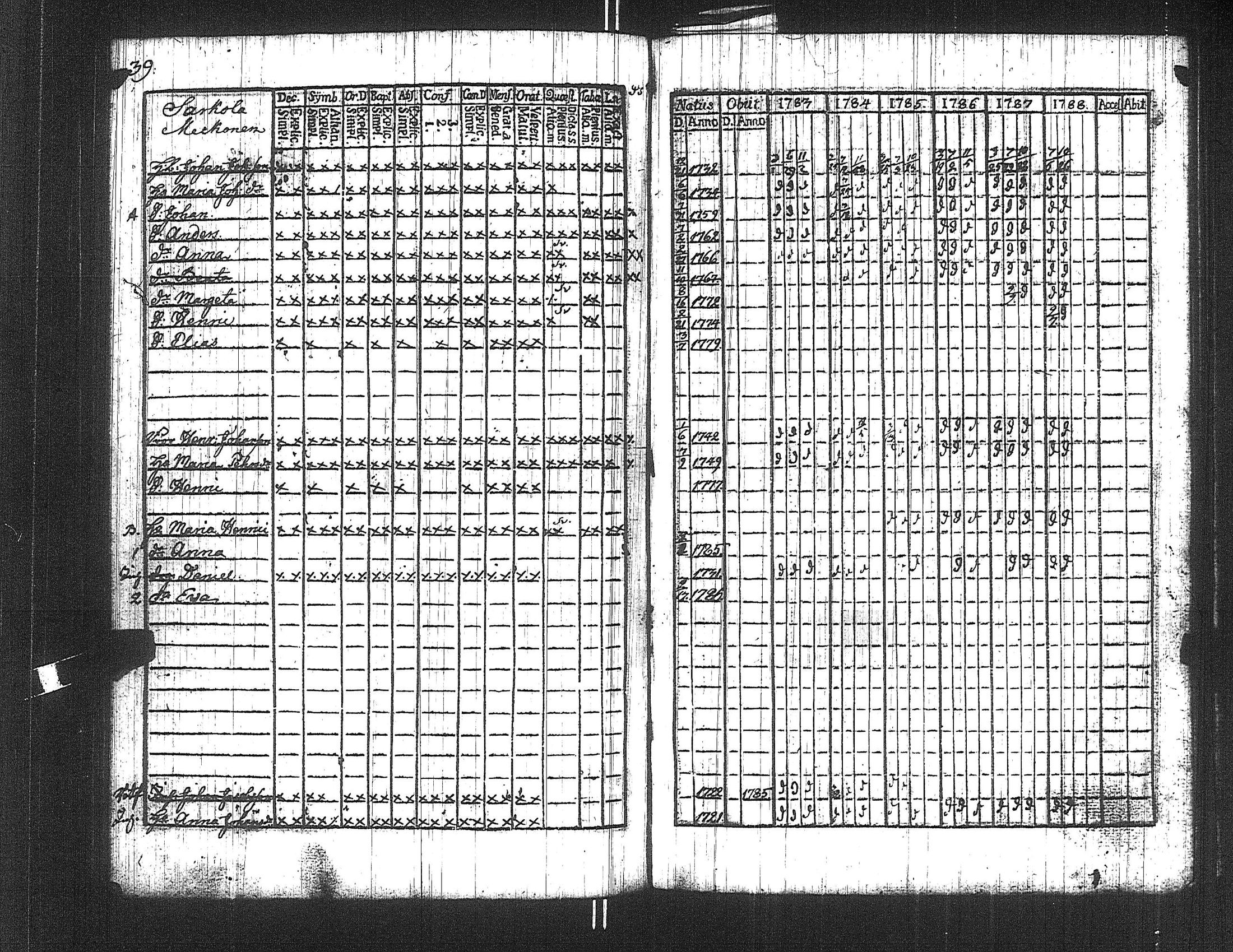 [ ../kirjat/Kirkonkirjat/suoniemi/rippikirja_1783-1788_jk977/kuvat/39.jpg ]