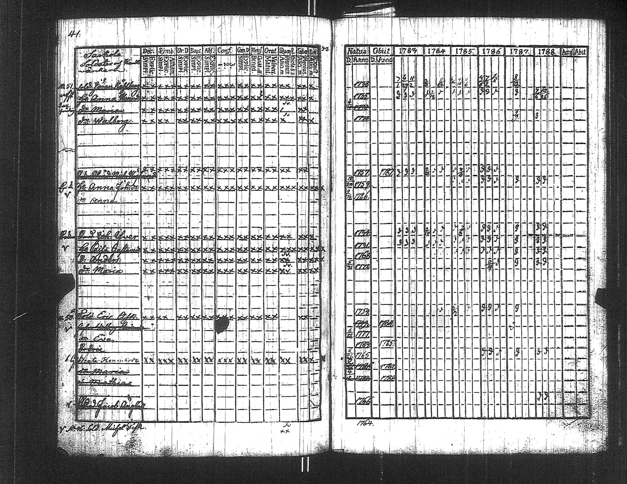 [ ../kirjat/Kirkonkirjat/suoniemi/rippikirja_1783-1788_jk977/kuvat/41.jpg ]