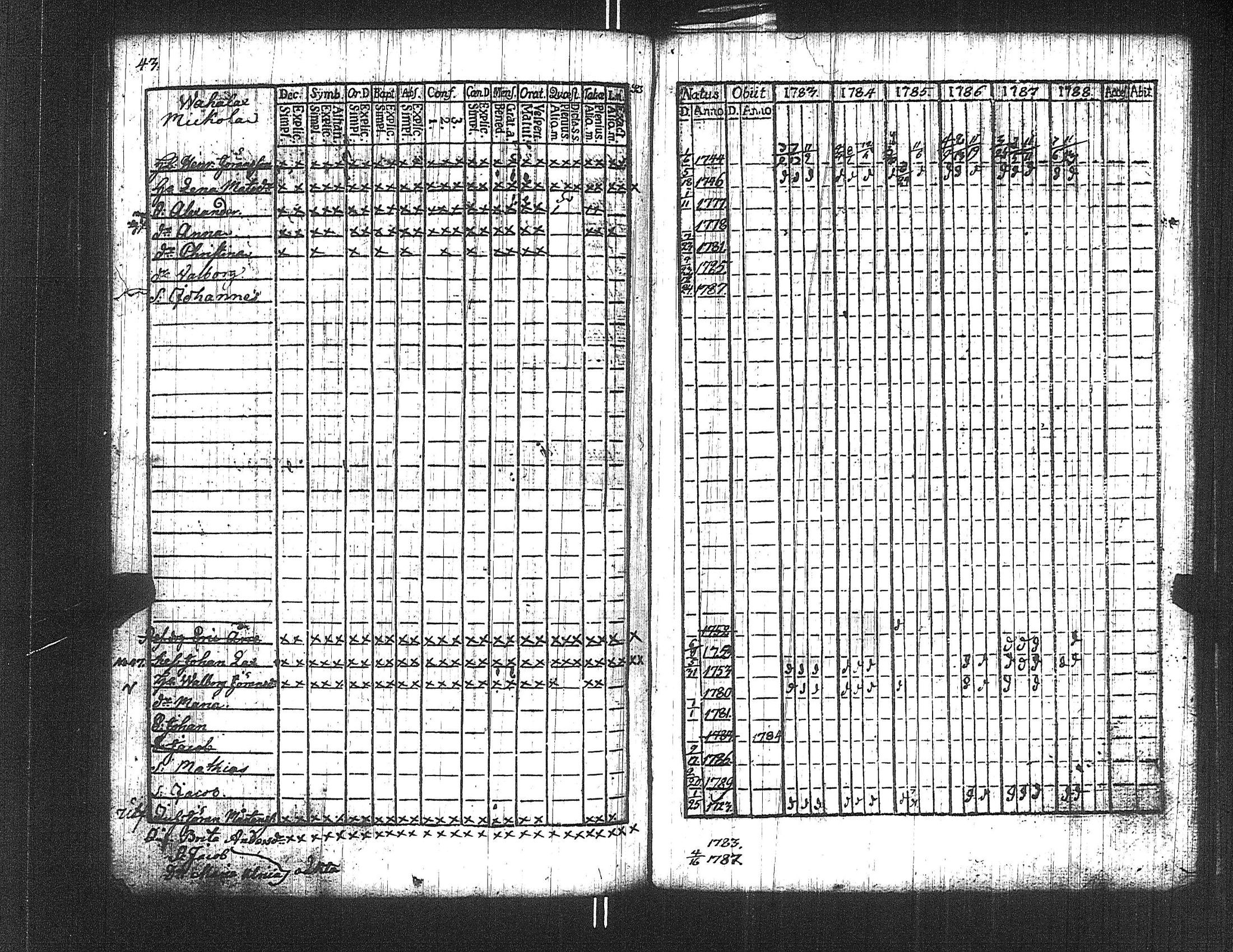 [ ../kirjat/Kirkonkirjat/suoniemi/rippikirja_1783-1788_jk977/kuvat/43.jpg ]