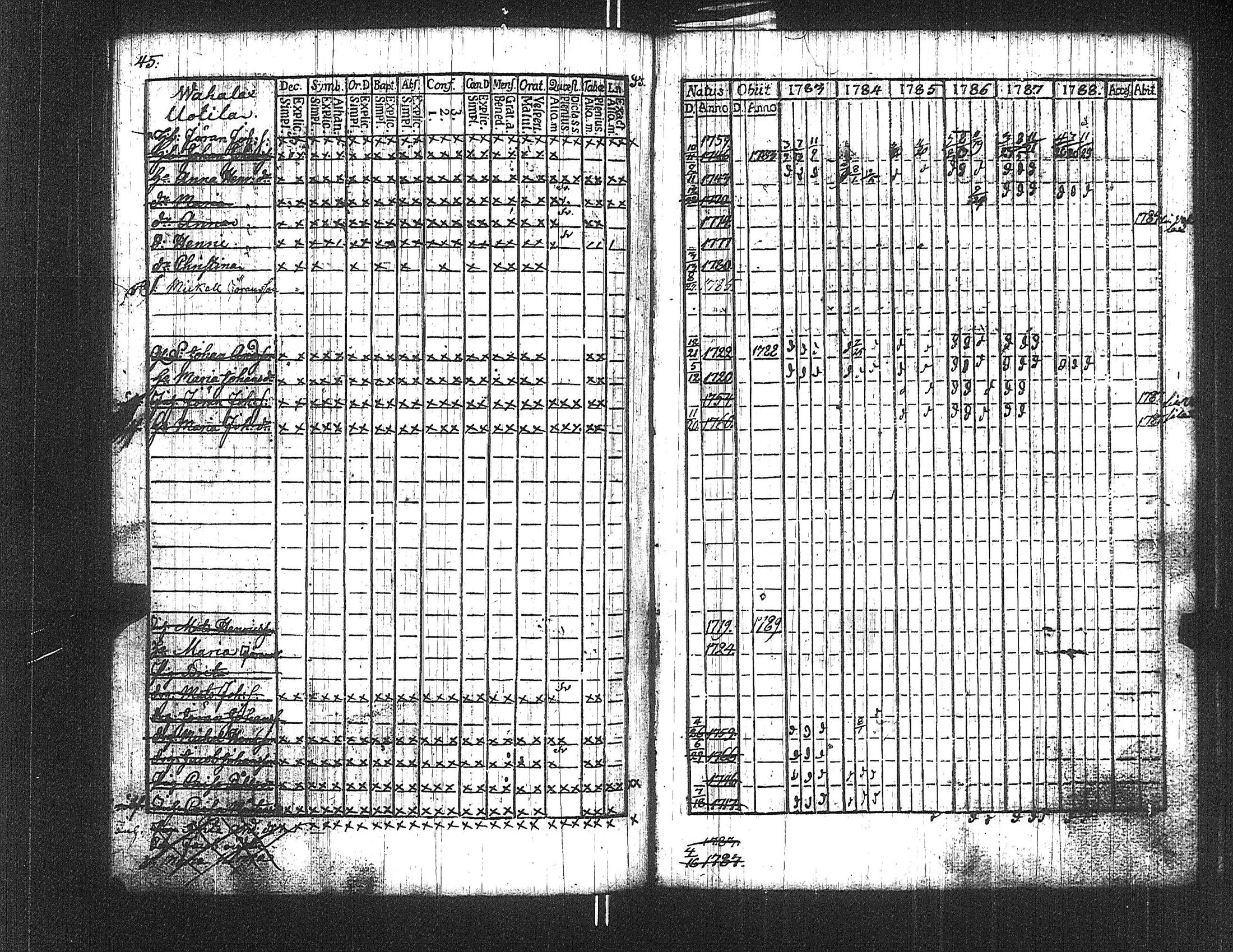 [ ../kirjat/Kirkonkirjat/suoniemi/rippikirja_1783-1788_jk977/kuvat/45.jpg ]