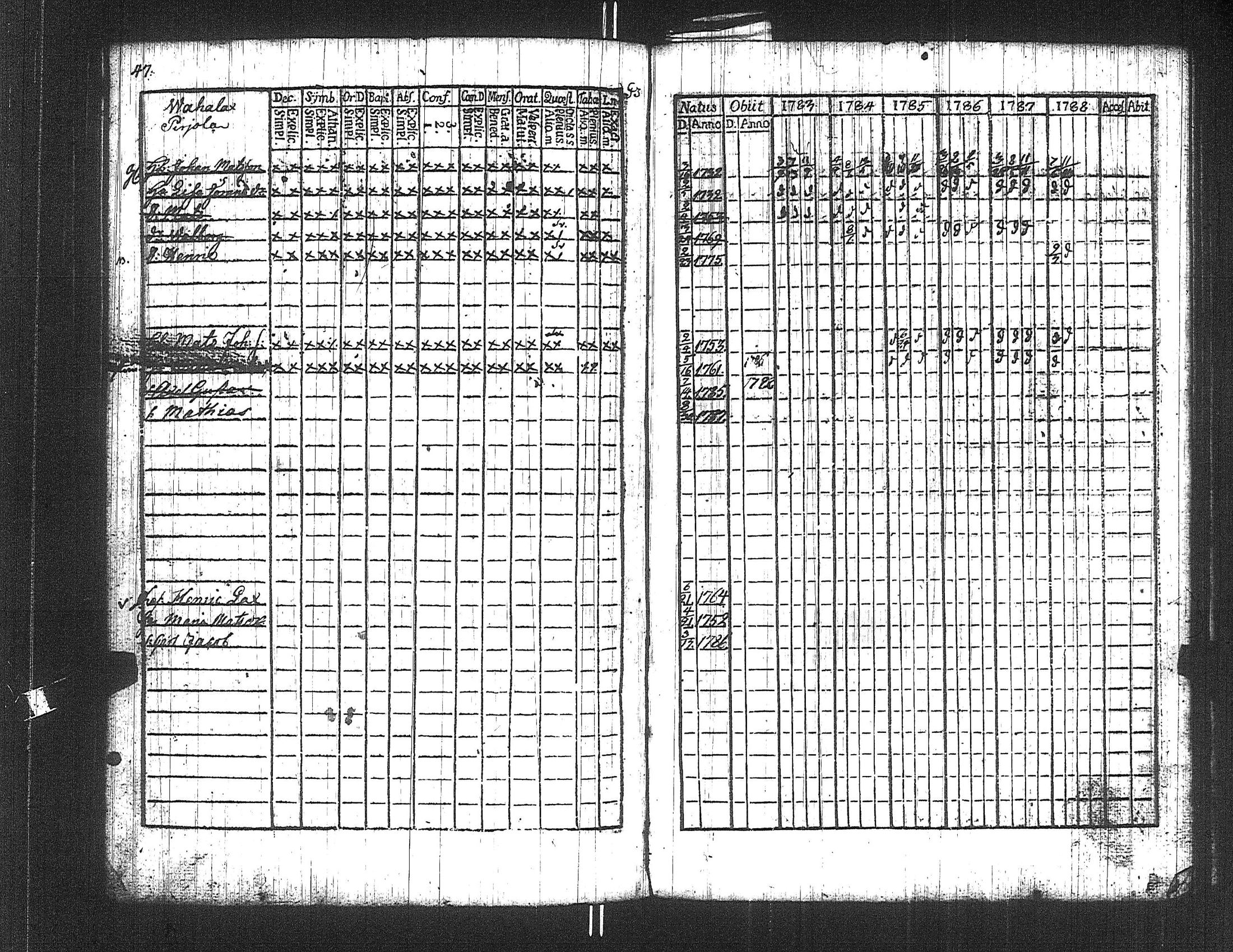 [ ../kirjat/Kirkonkirjat/suoniemi/rippikirja_1783-1788_jk977/kuvat/47.jpg ]