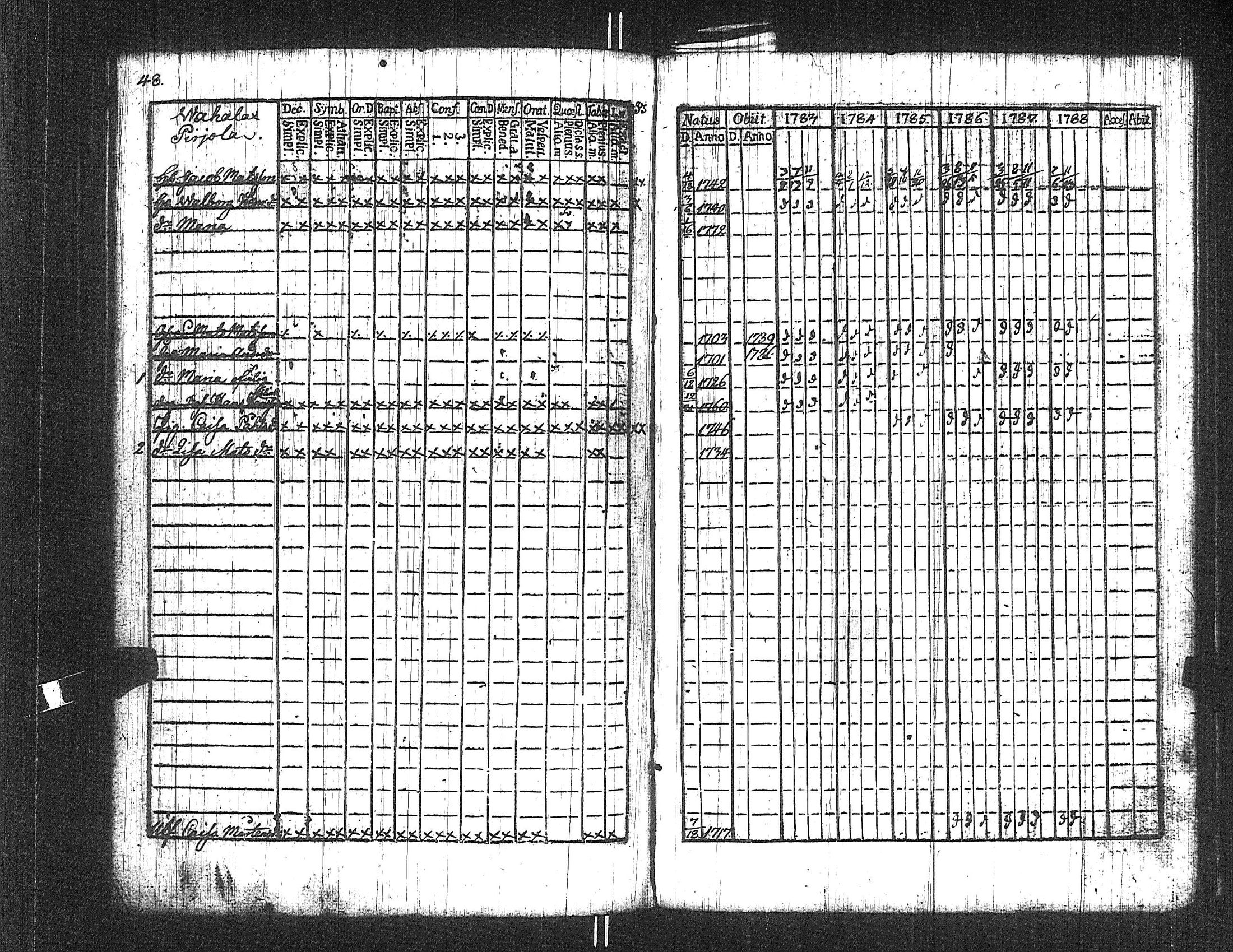 [ ../kirjat/Kirkonkirjat/suoniemi/rippikirja_1783-1788_jk977/kuvat/48.jpg ]