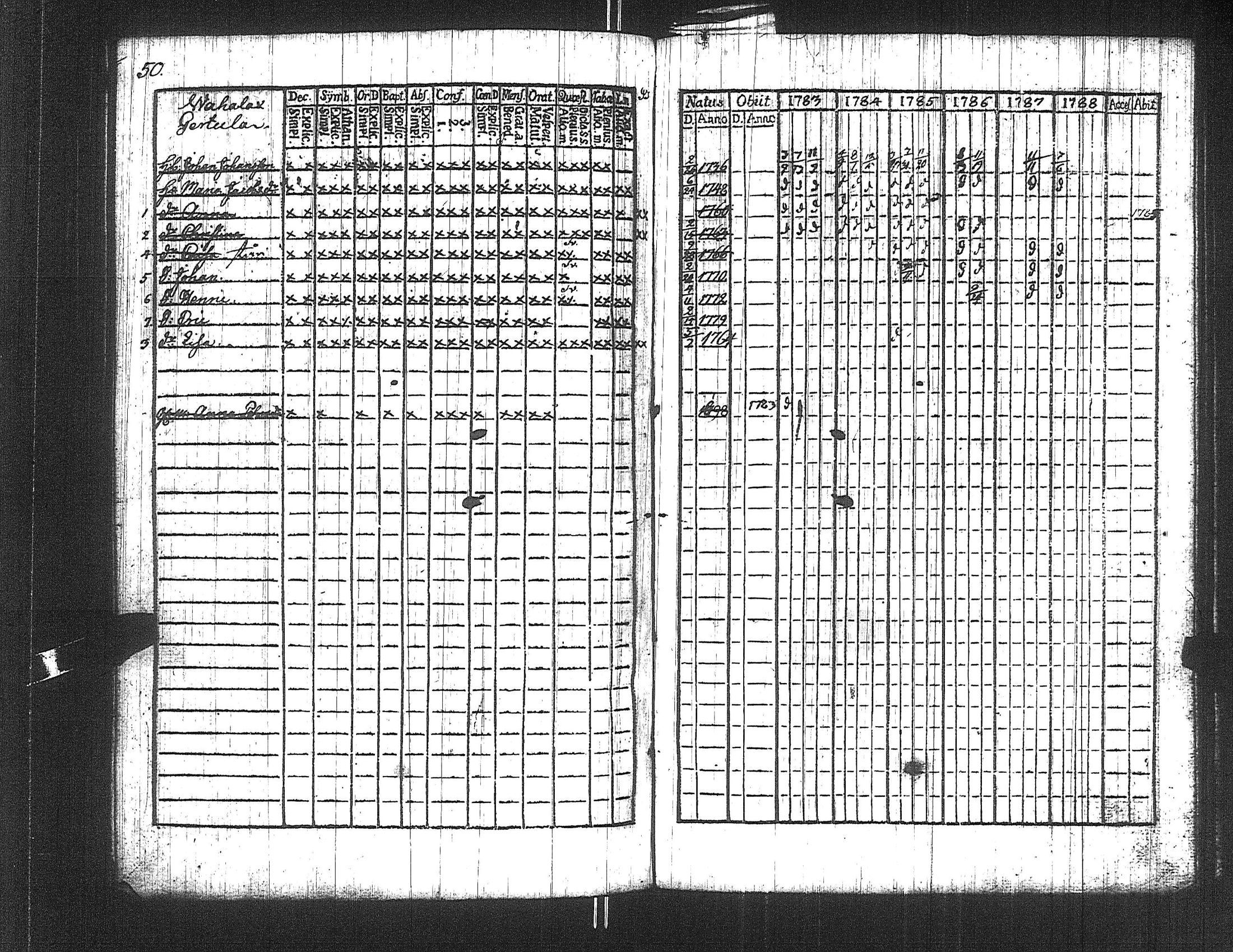 [ ../kirjat/Kirkonkirjat/suoniemi/rippikirja_1783-1788_jk977/kuvat/50.jpg ]