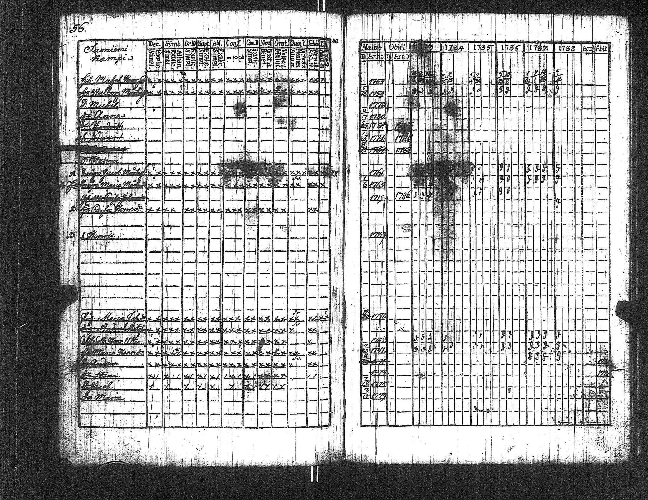 [ ../kirjat/Kirkonkirjat/suoniemi/rippikirja_1783-1788_jk977/kuvat/56.jpg ]