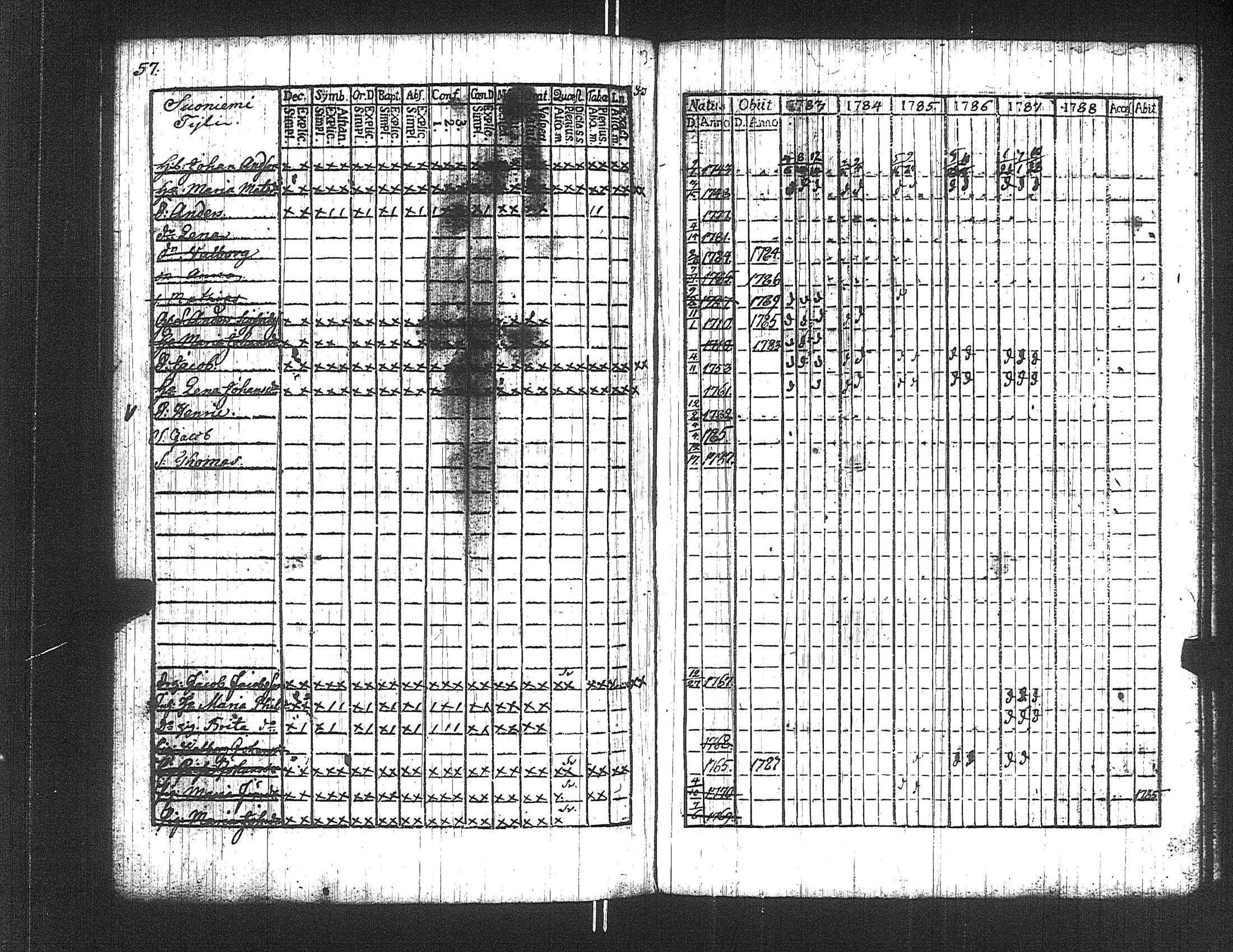 [ ../kirjat/Kirkonkirjat/suoniemi/rippikirja_1783-1788_jk977/kuvat/57.jpg ]