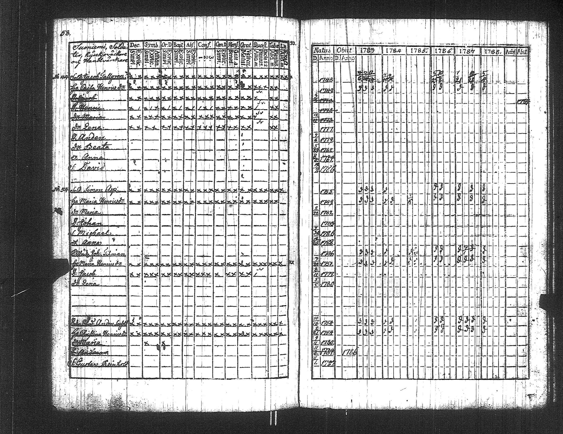 [ ../kirjat/Kirkonkirjat/suoniemi/rippikirja_1783-1788_jk977/kuvat/58.jpg ]