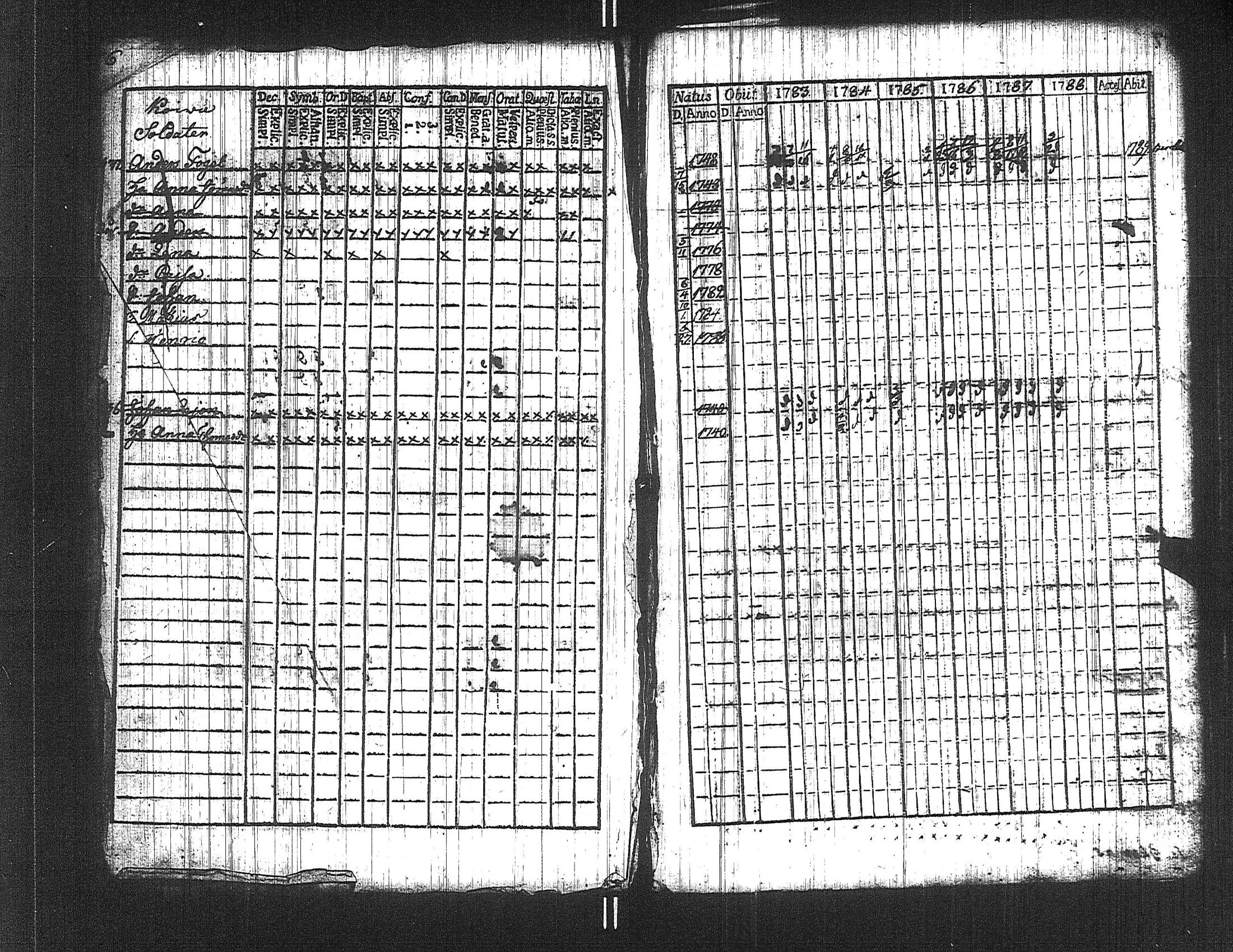 [ ../kirjat/Kirkonkirjat/suoniemi/rippikirja_1783-1788_jk977/kuvat/6.jpg ]